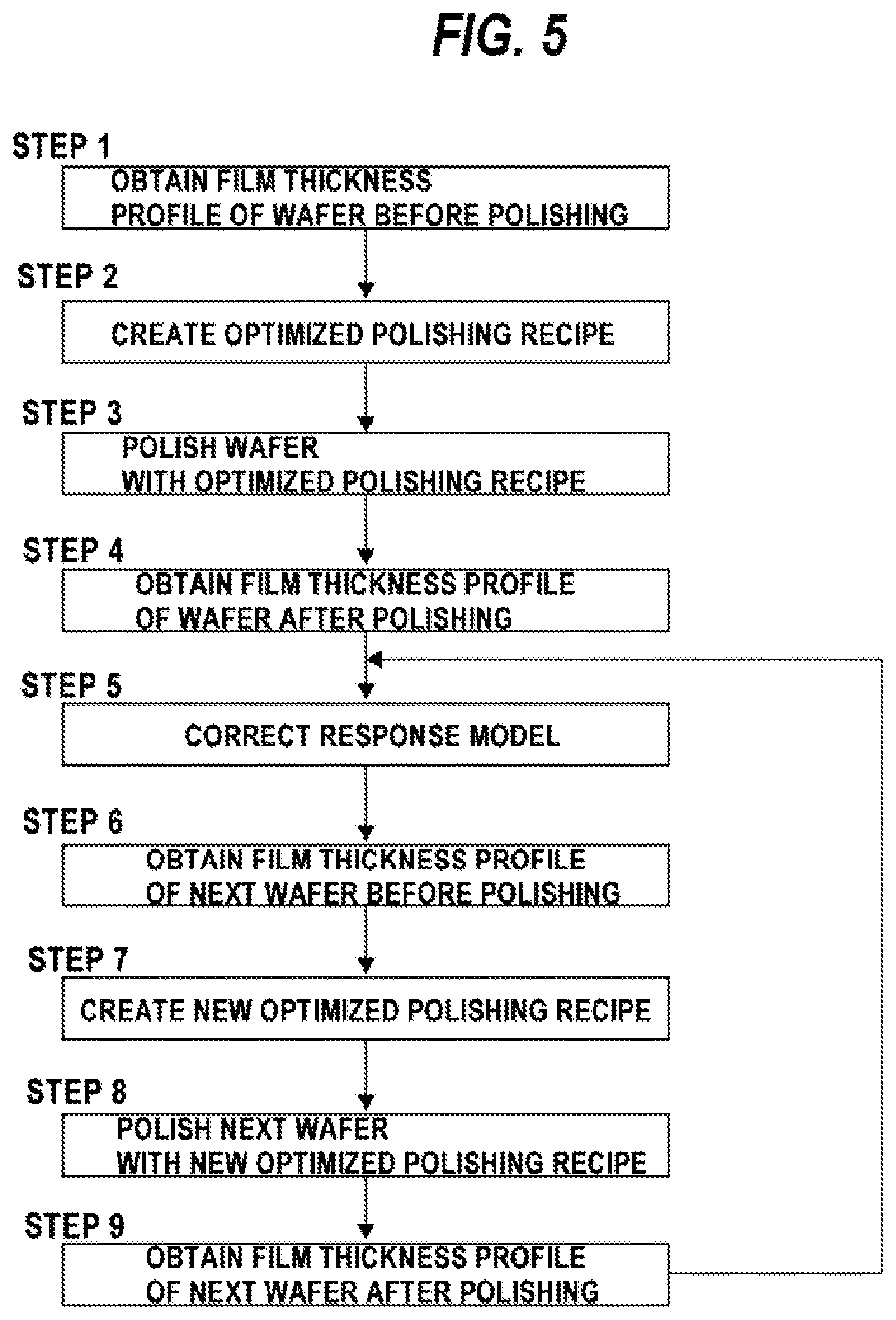 Patent US12496677 Figure 5 – Polishing apparatus and polishing method