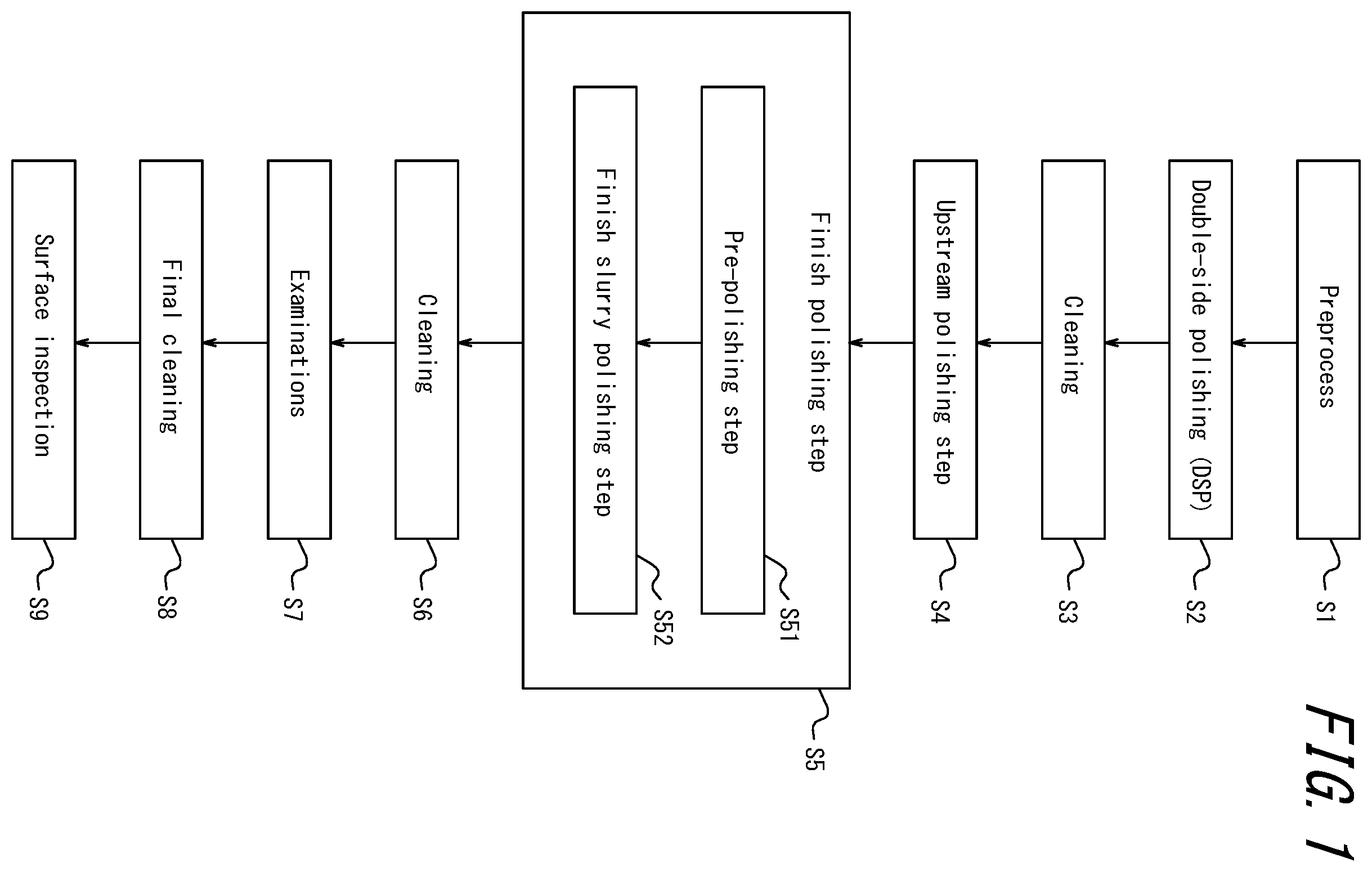 Patent US12496678 Figure 1 – Method of polishing silicon wafer and method of producing silicon wafer