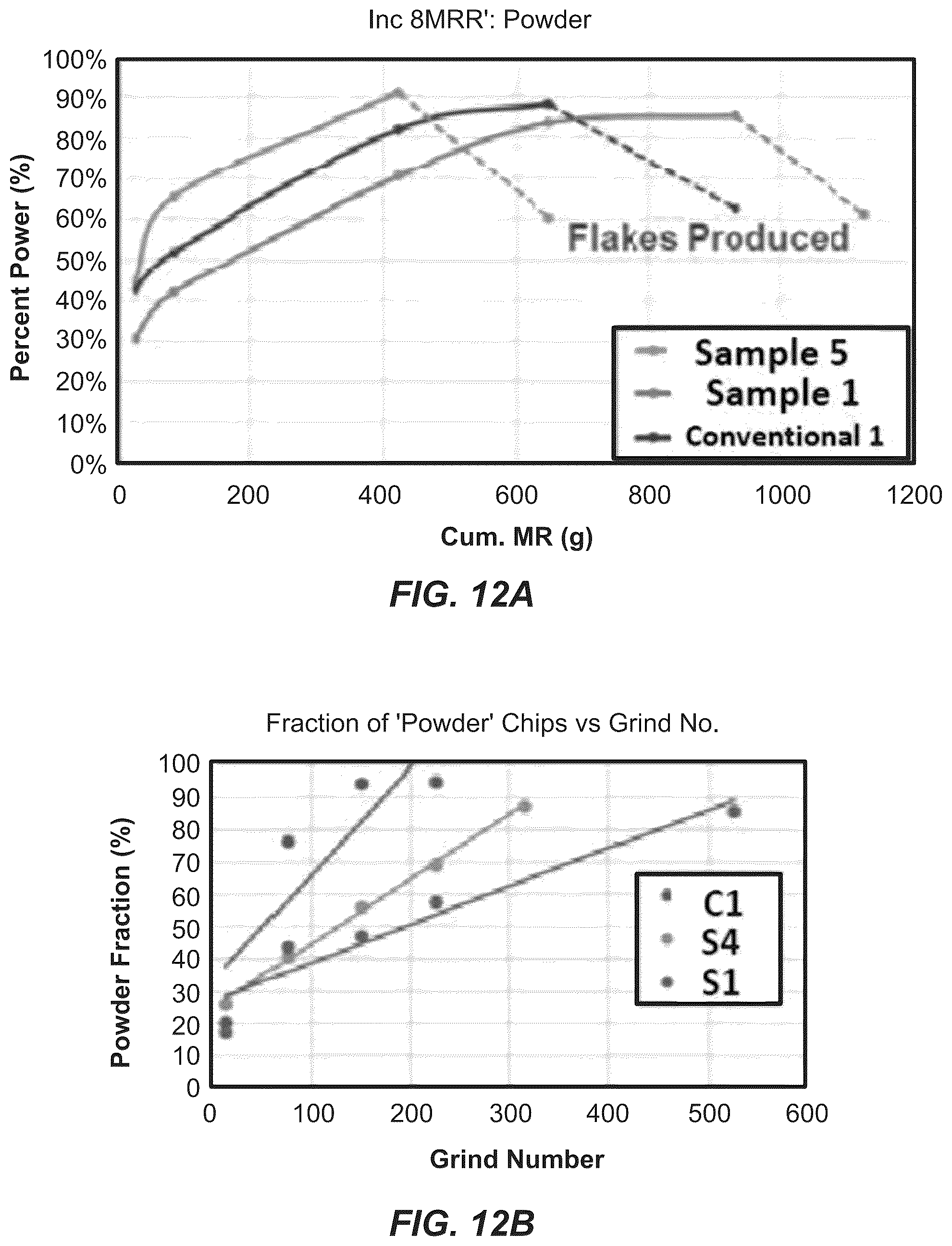 Patent US12496686 Figure 14 – Abrasive articles and methods of forming same