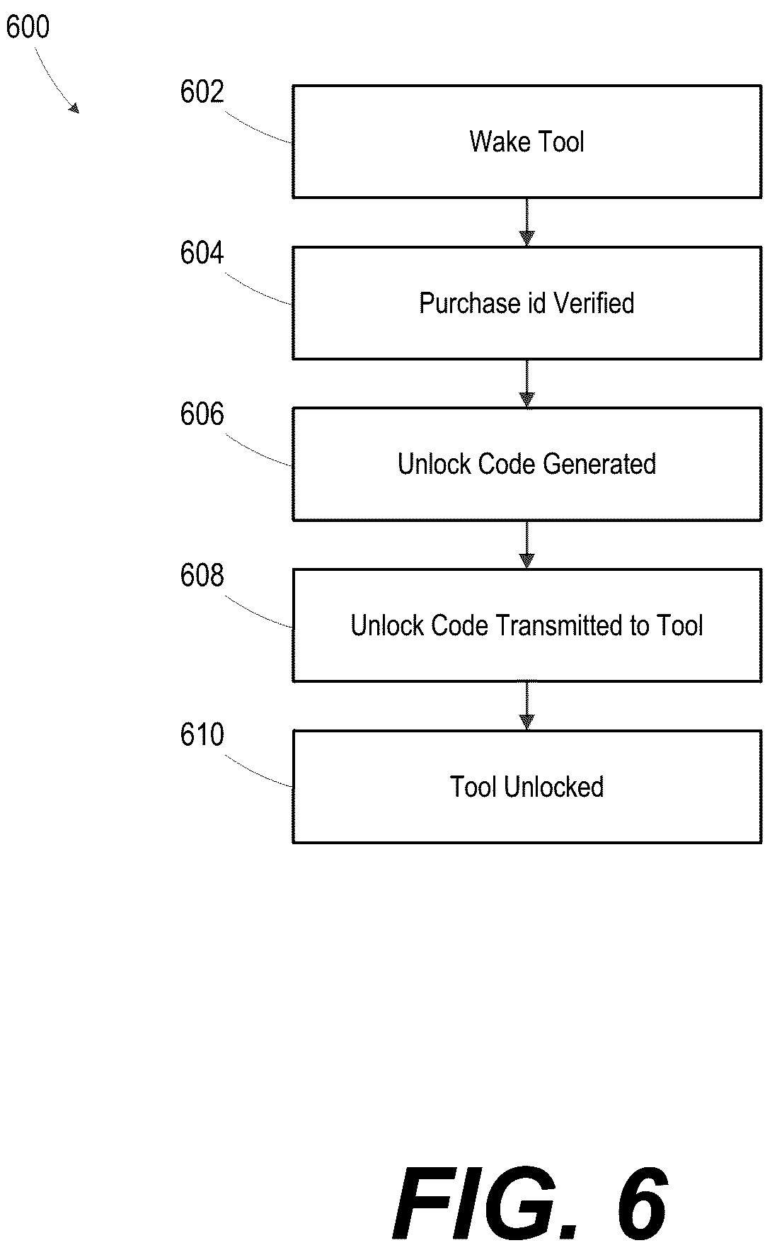 Patent US12496700 Figure 6 – Out-of-band point of sale activation for electronic power tool devices