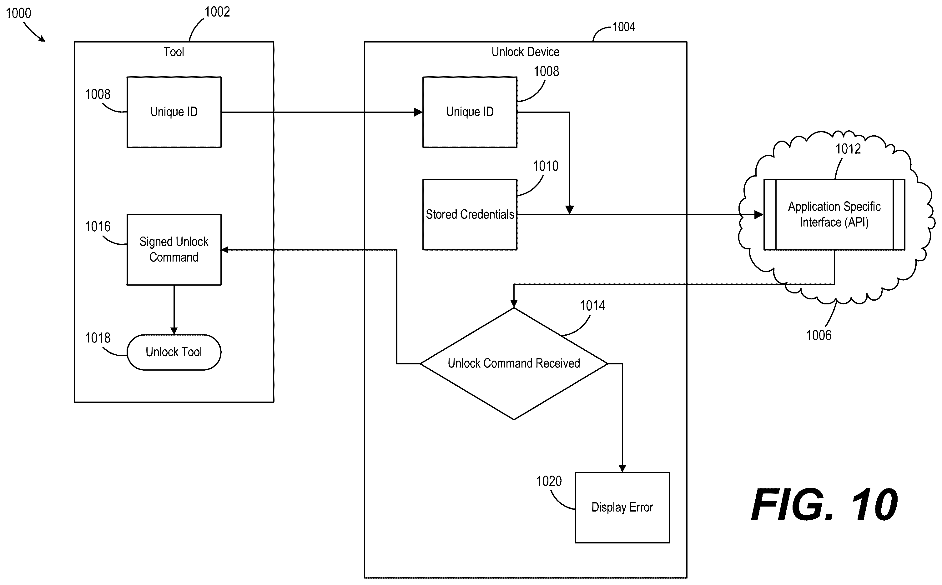 Patent US12496700 Figure 10 – Out-of-band point of sale activation for electronic power tool devices