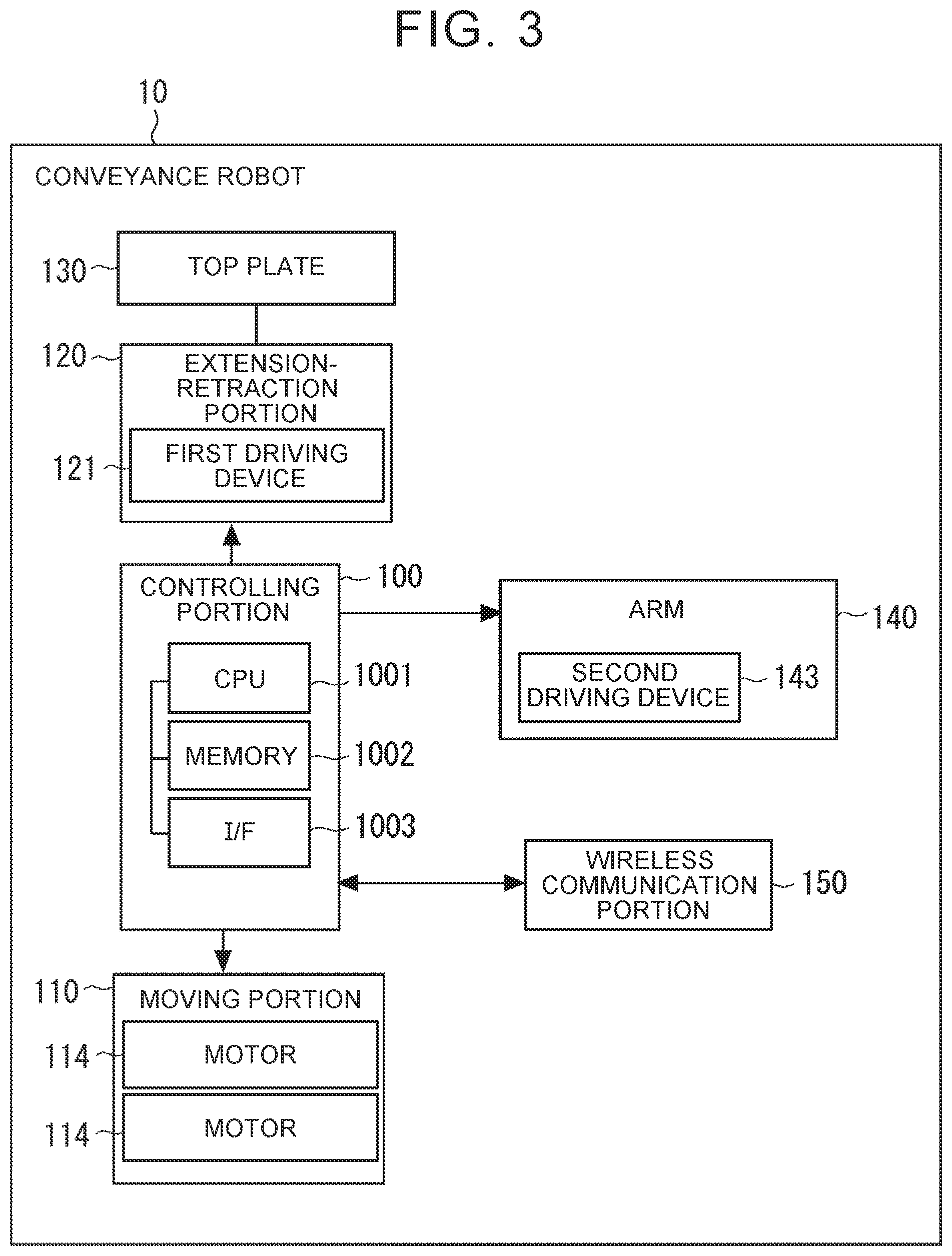 Patent US12496704 Figure 3 – Conveyance robot