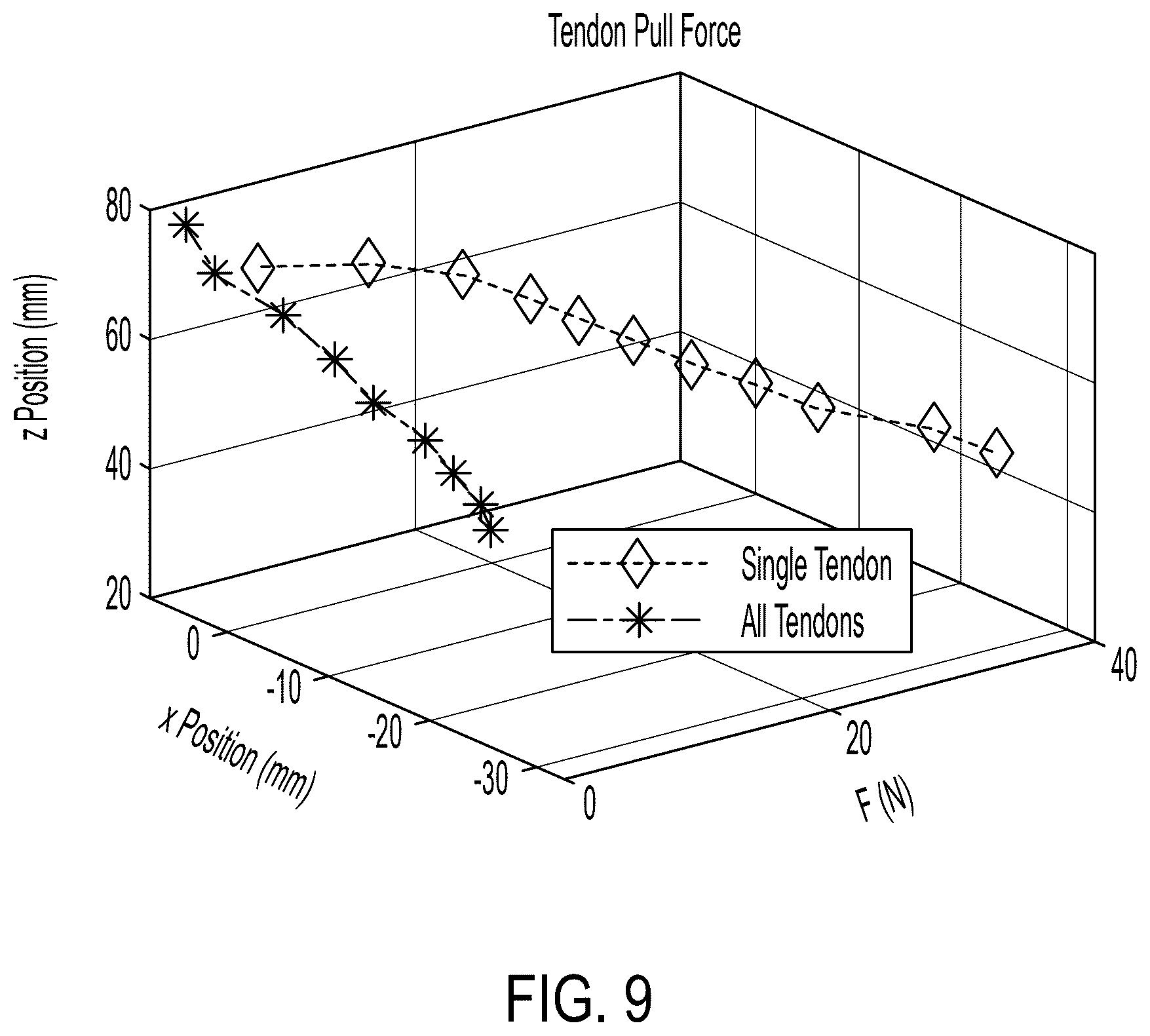 Patent US12496706 Figure 12 – Sliding tendons for high-strain elastomer actuators