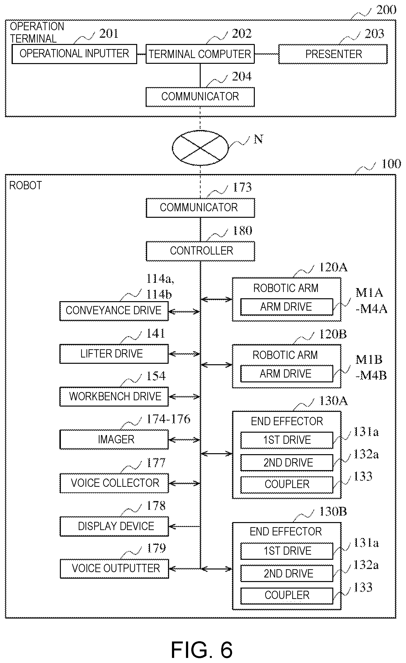 Patent US12496708 Figure 6 – Robot