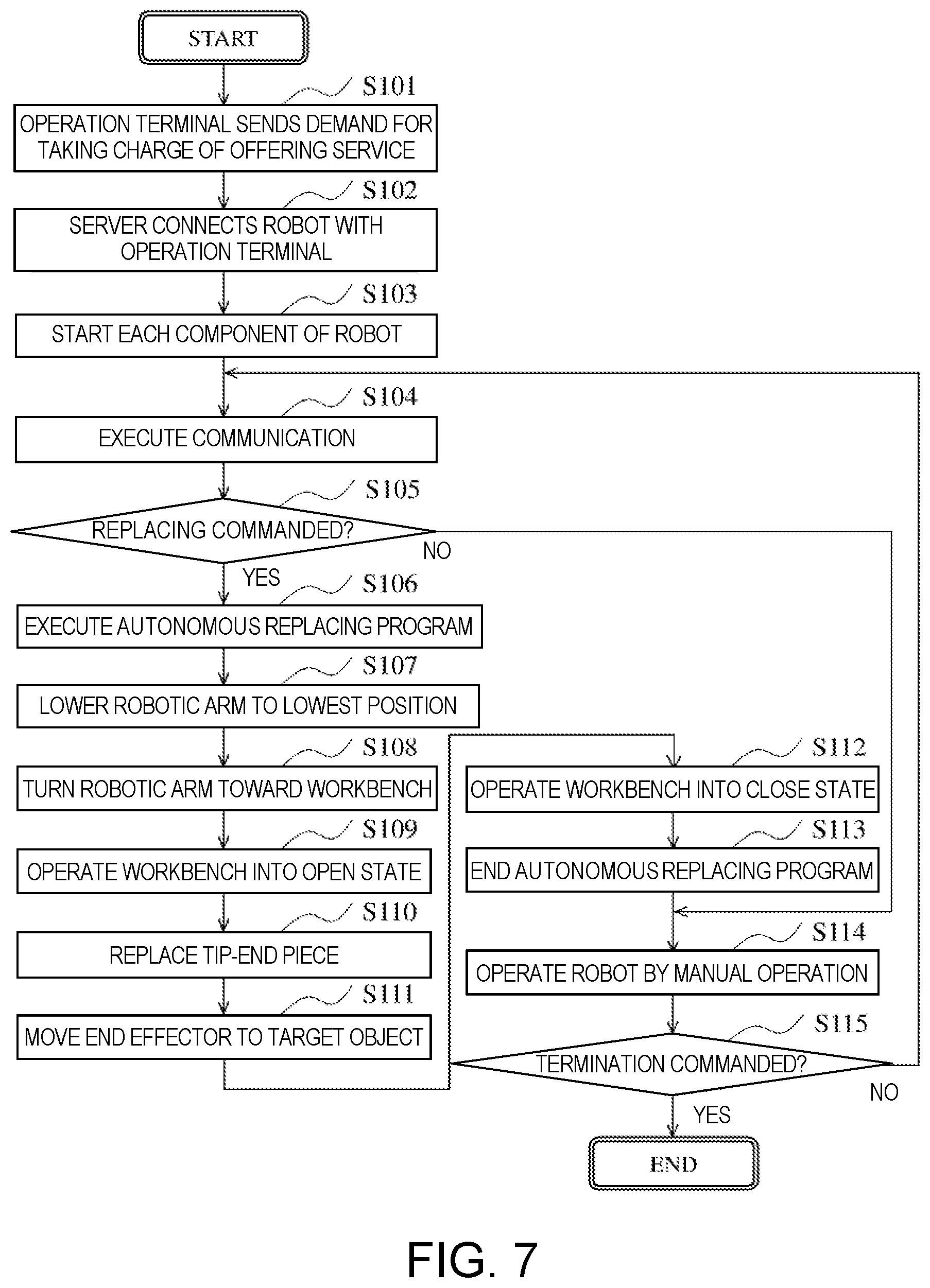 Patent US12496708 Figure 7 – Robot