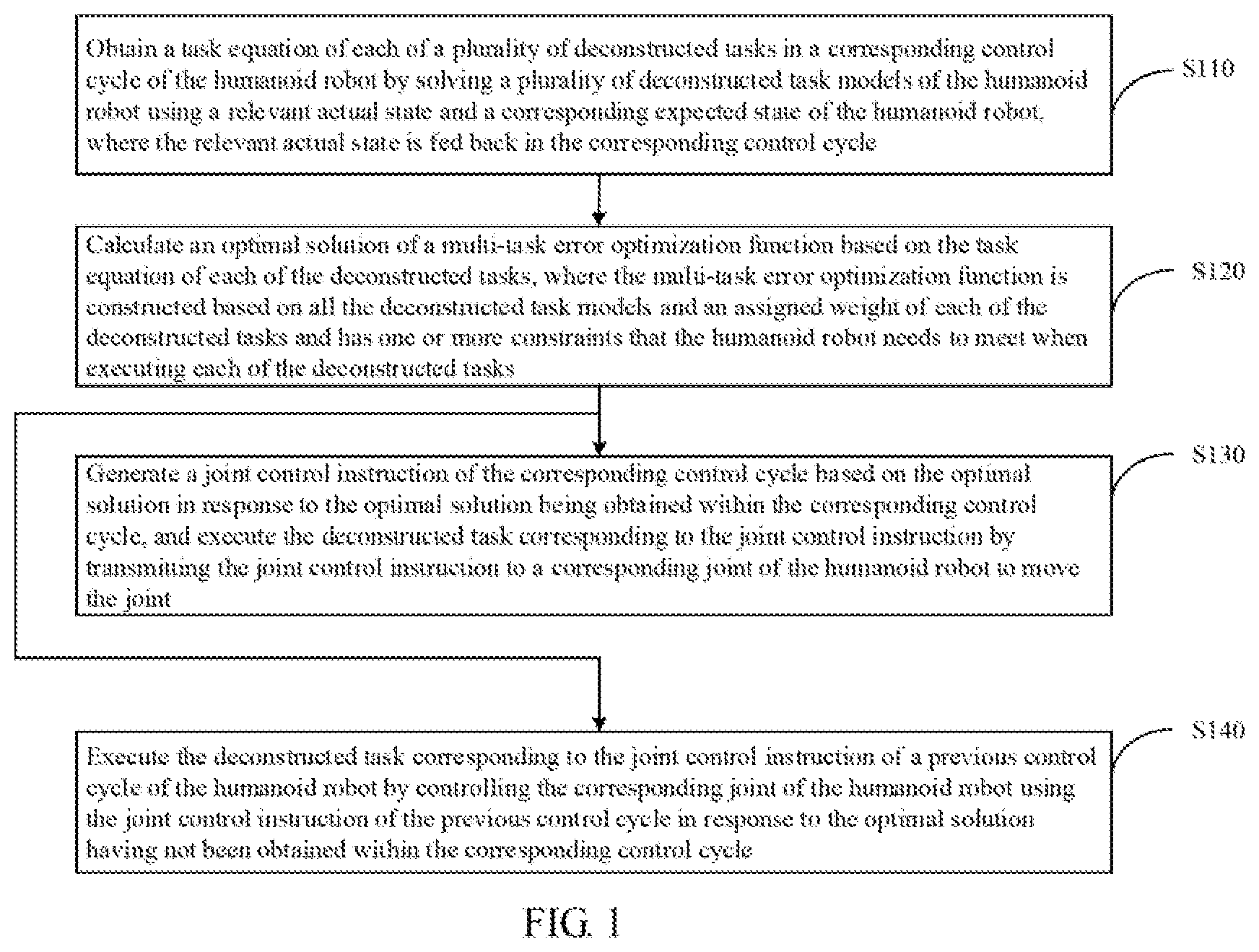 Patent US12496710 Figure 1 – Humanoid robot balance control method, humanoid robot, and storage medium