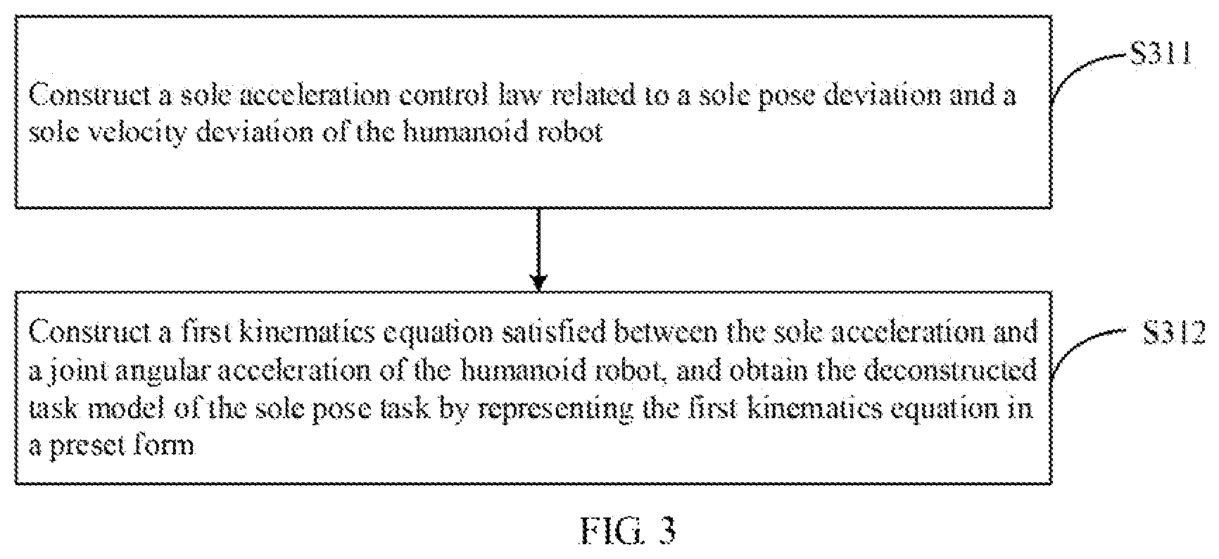 Patent US12496710 Figure 3 – Humanoid robot balance control method, humanoid robot, and storage medium