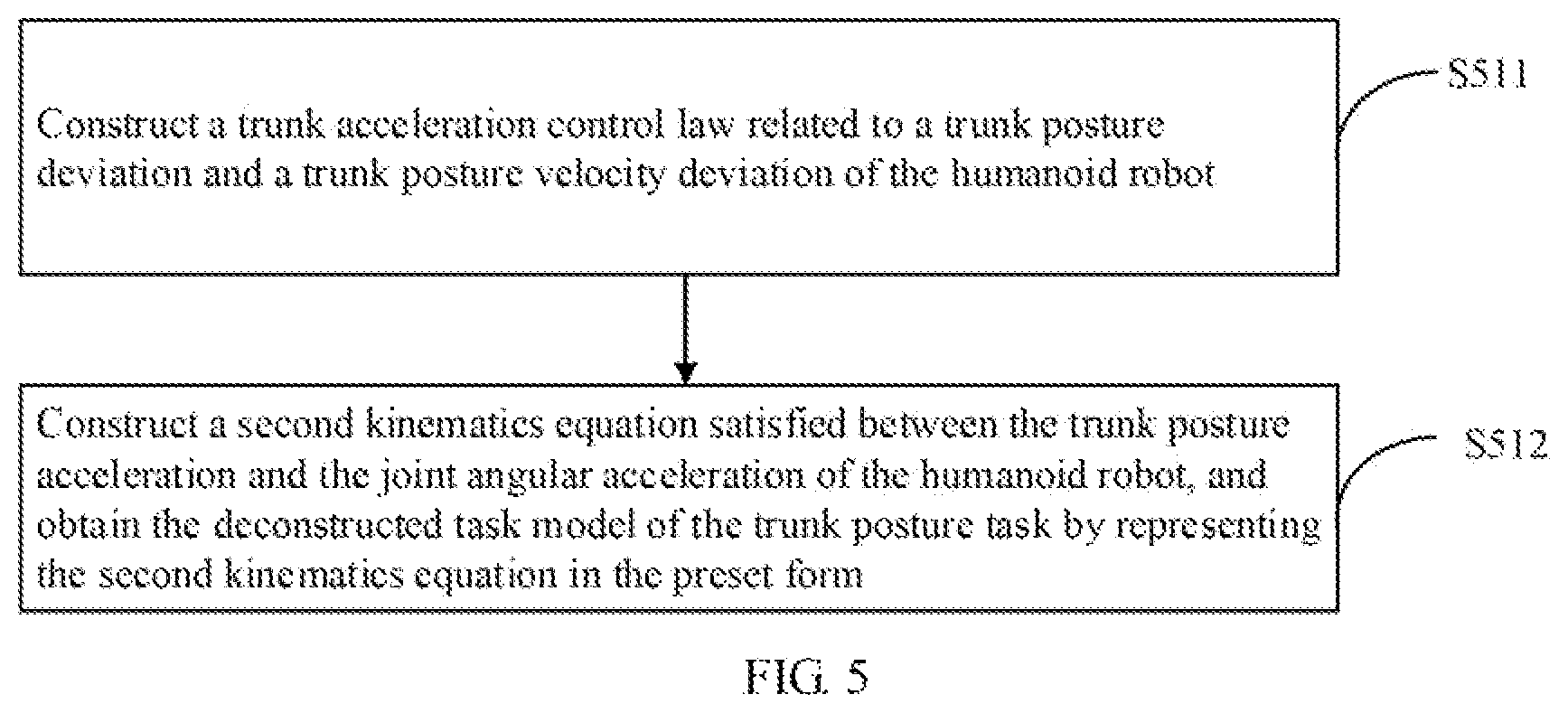 Patent US12496710 Figure 5 – Humanoid robot balance control method, humanoid robot, and storage medium