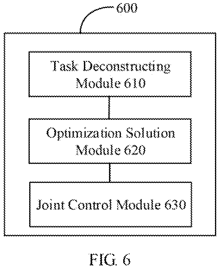 Patent US12496710 Figure 6 – Humanoid robot balance control method, humanoid robot, and storage medium