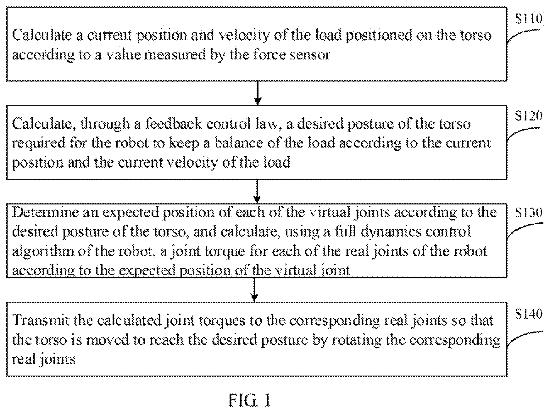 Patent US12496711 Figure 1 – Multi-legged robot load balancing method, multi-legged robot, and storage medium