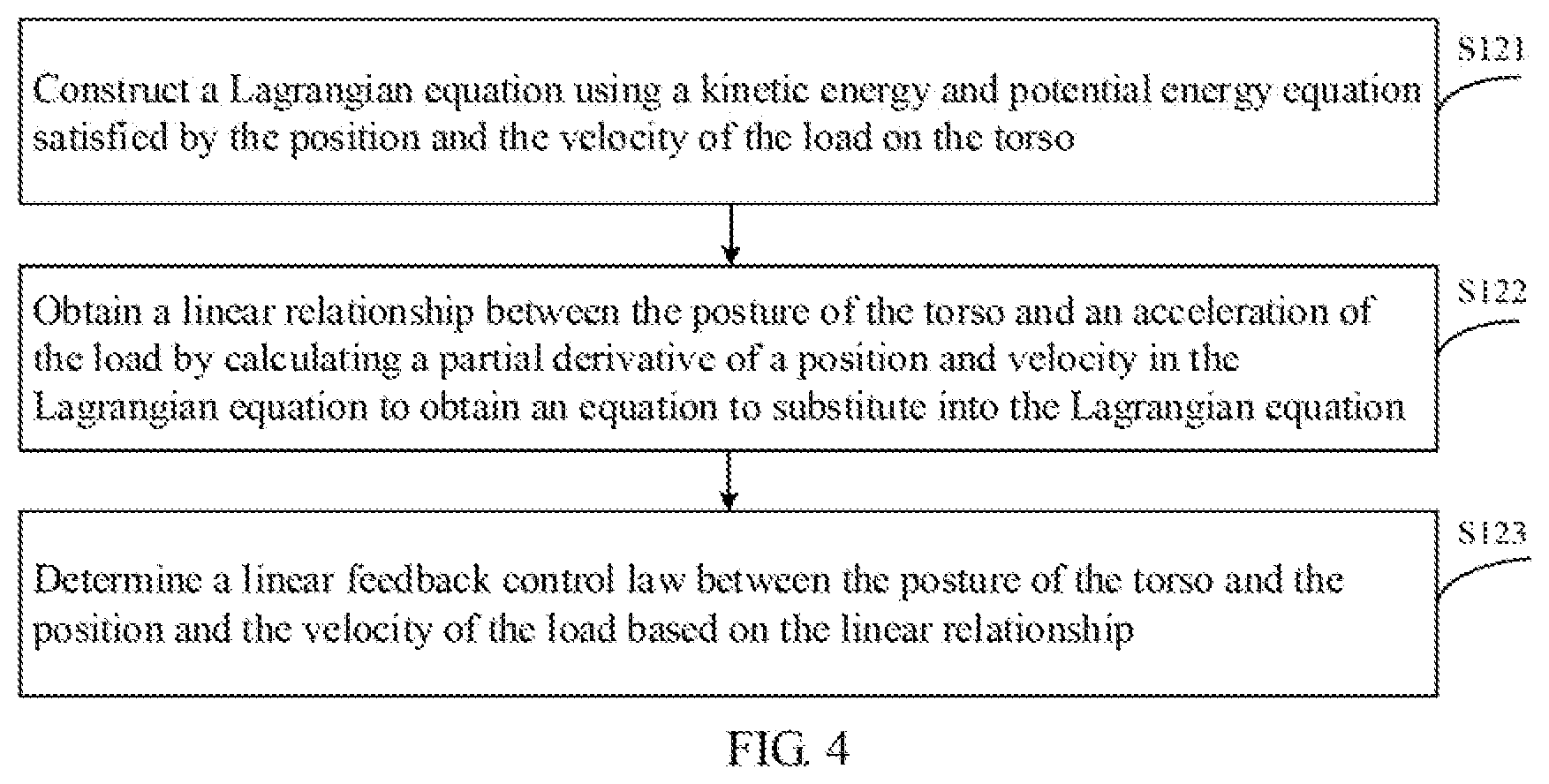 Patent US12496711 Figure 4 – Multi-legged robot load balancing method, multi-legged robot, and storage medium