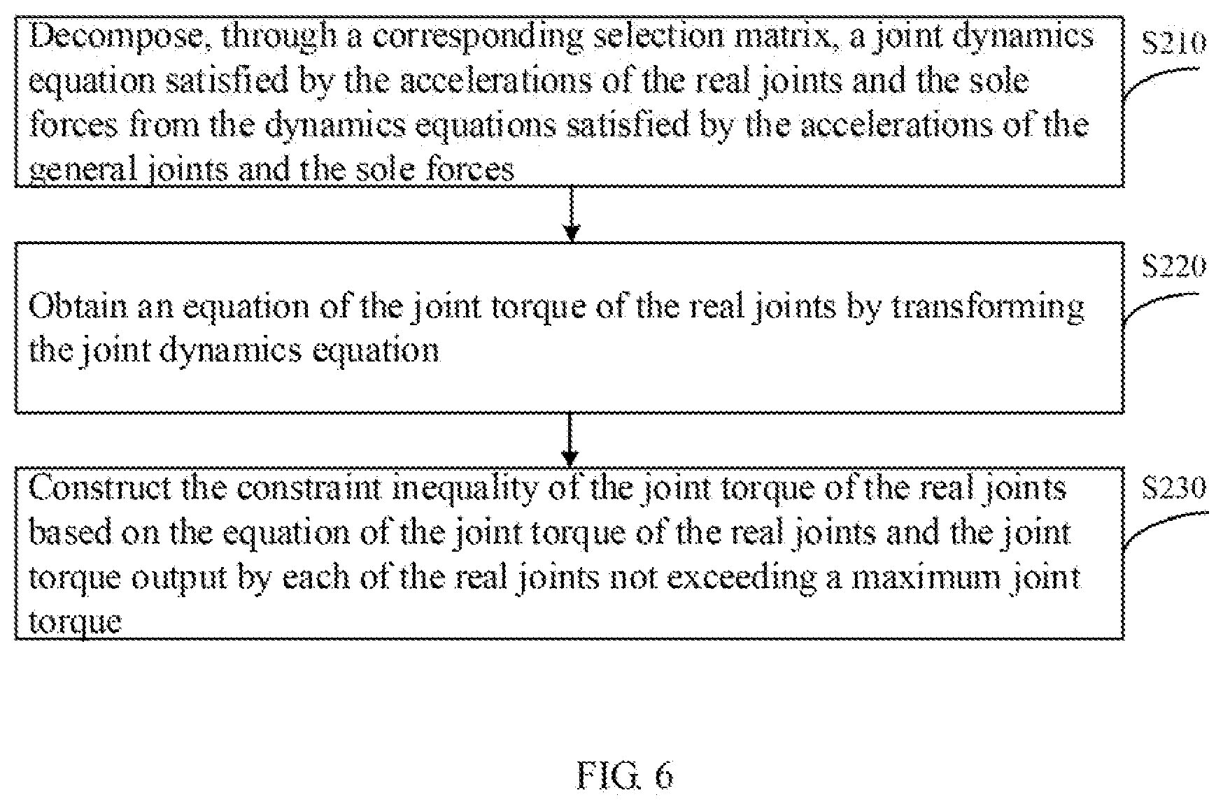 Patent US12496711 Figure 6 – Multi-legged robot load balancing method, multi-legged robot, and storage medium