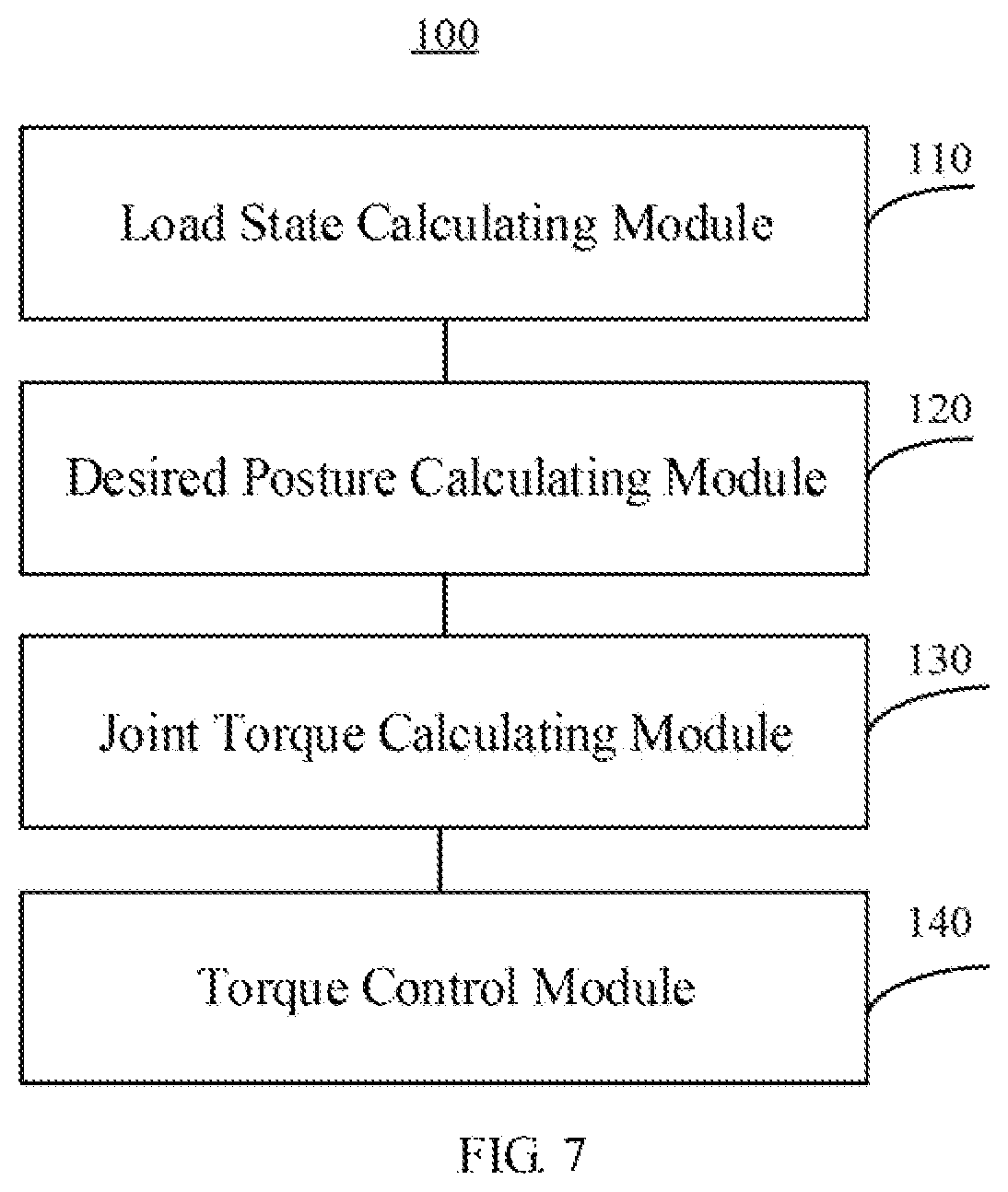 Patent US12496711 Figure 7 – Multi-legged robot load balancing method, multi-legged robot, and storage medium