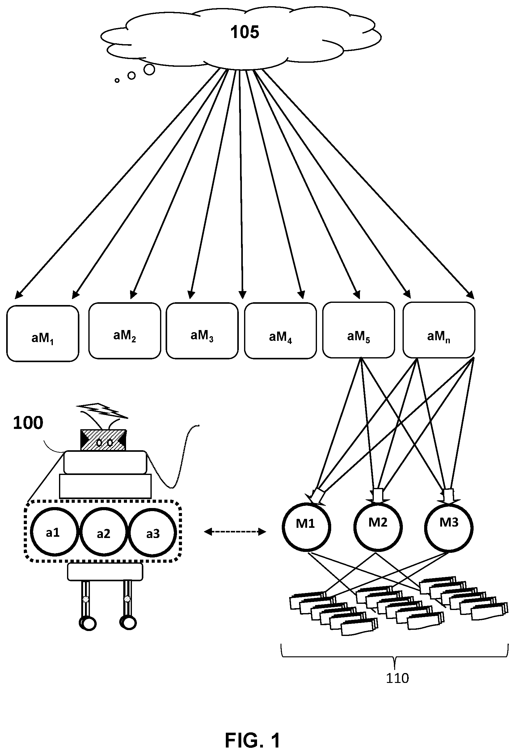 Patent US12496713 Figure 1 – Autonomous and semi-autonomous multifunctional medical robots, teams and systems