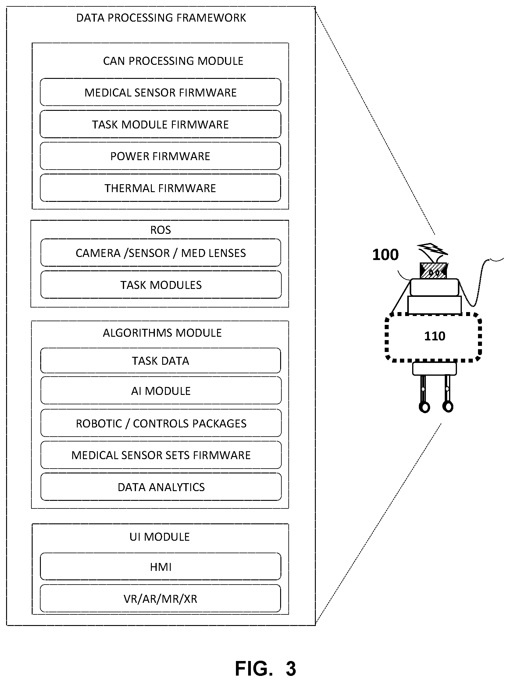 Patent US12496713 Figure 3 – Autonomous and semi-autonomous multifunctional medical robots, teams and systems