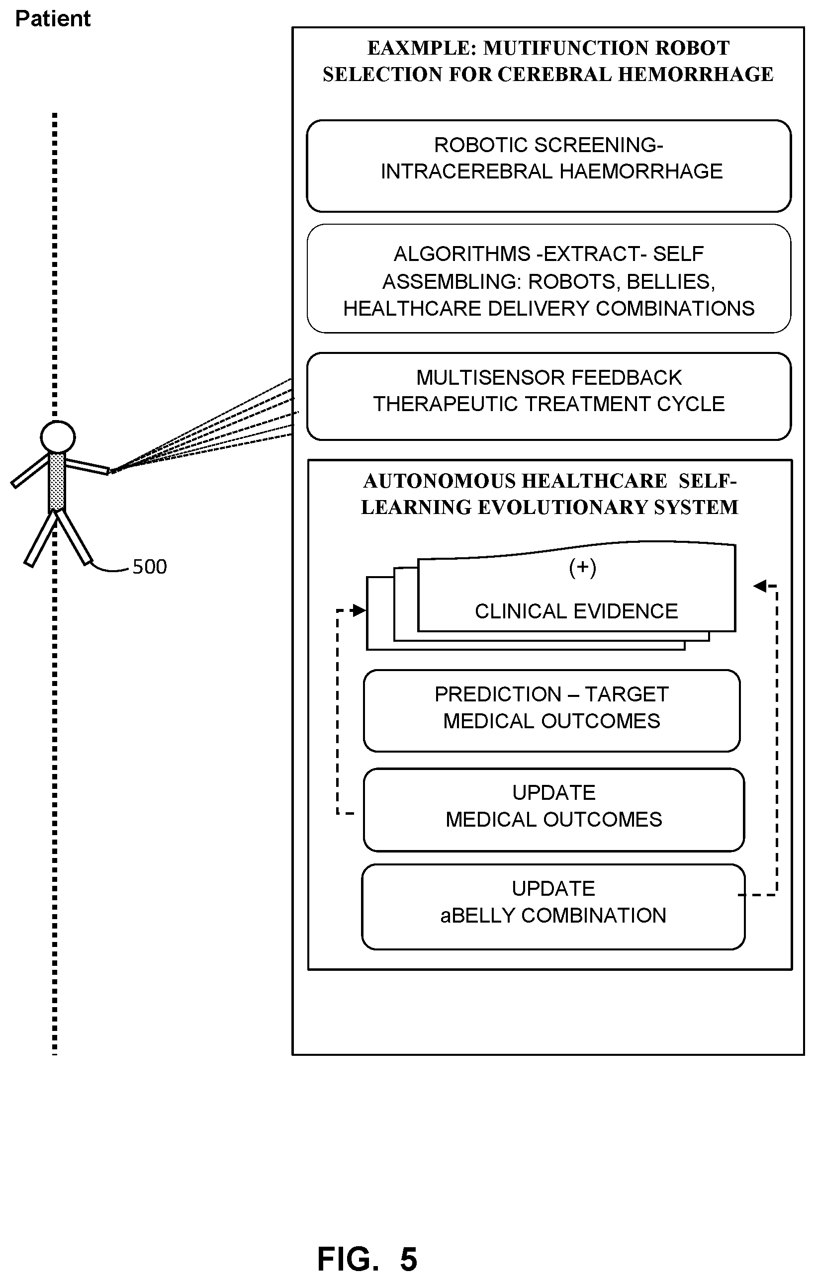 Patent US12496713 Figure 5 – Autonomous and semi-autonomous multifunctional medical robots, teams and systems