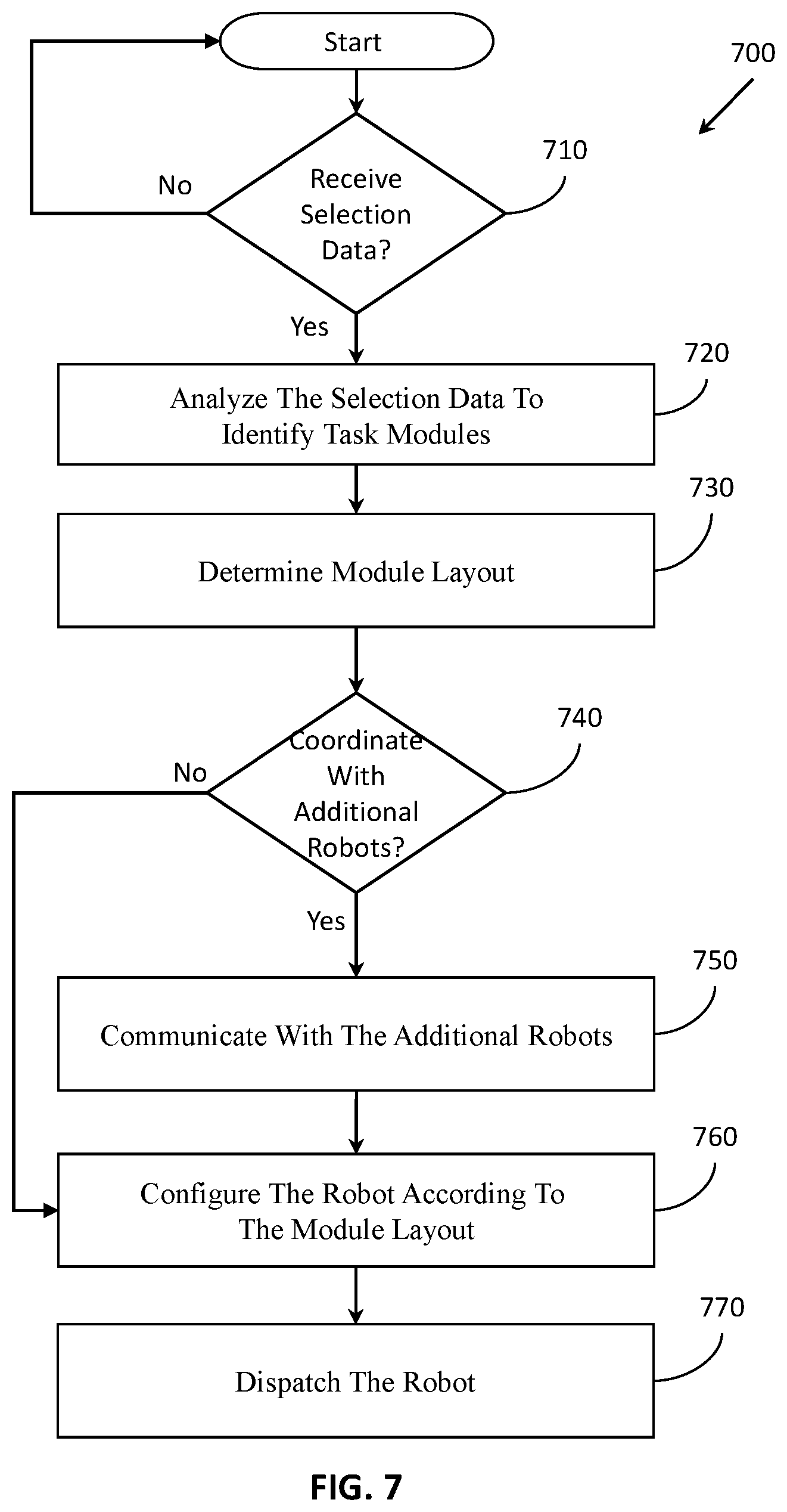 Patent US12496713 Figure 7 – Autonomous and semi-autonomous multifunctional medical robots, teams and systems
