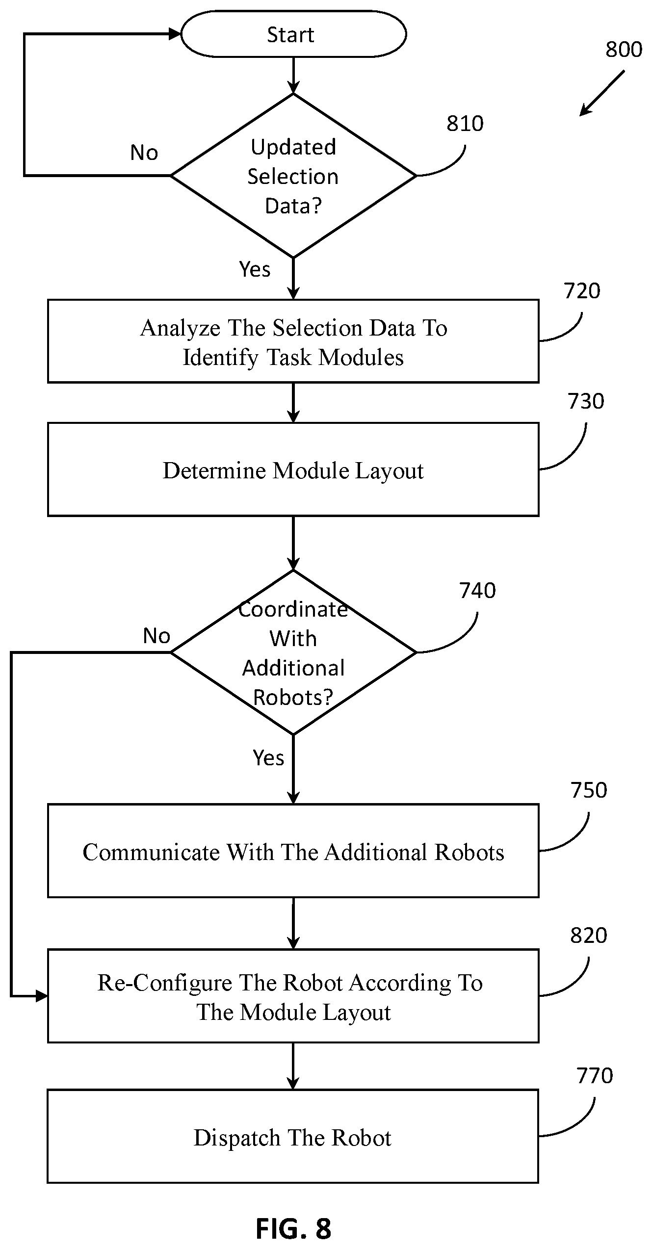 Patent US12496713 Figure 8 – Autonomous and semi-autonomous multifunctional medical robots, teams and systems