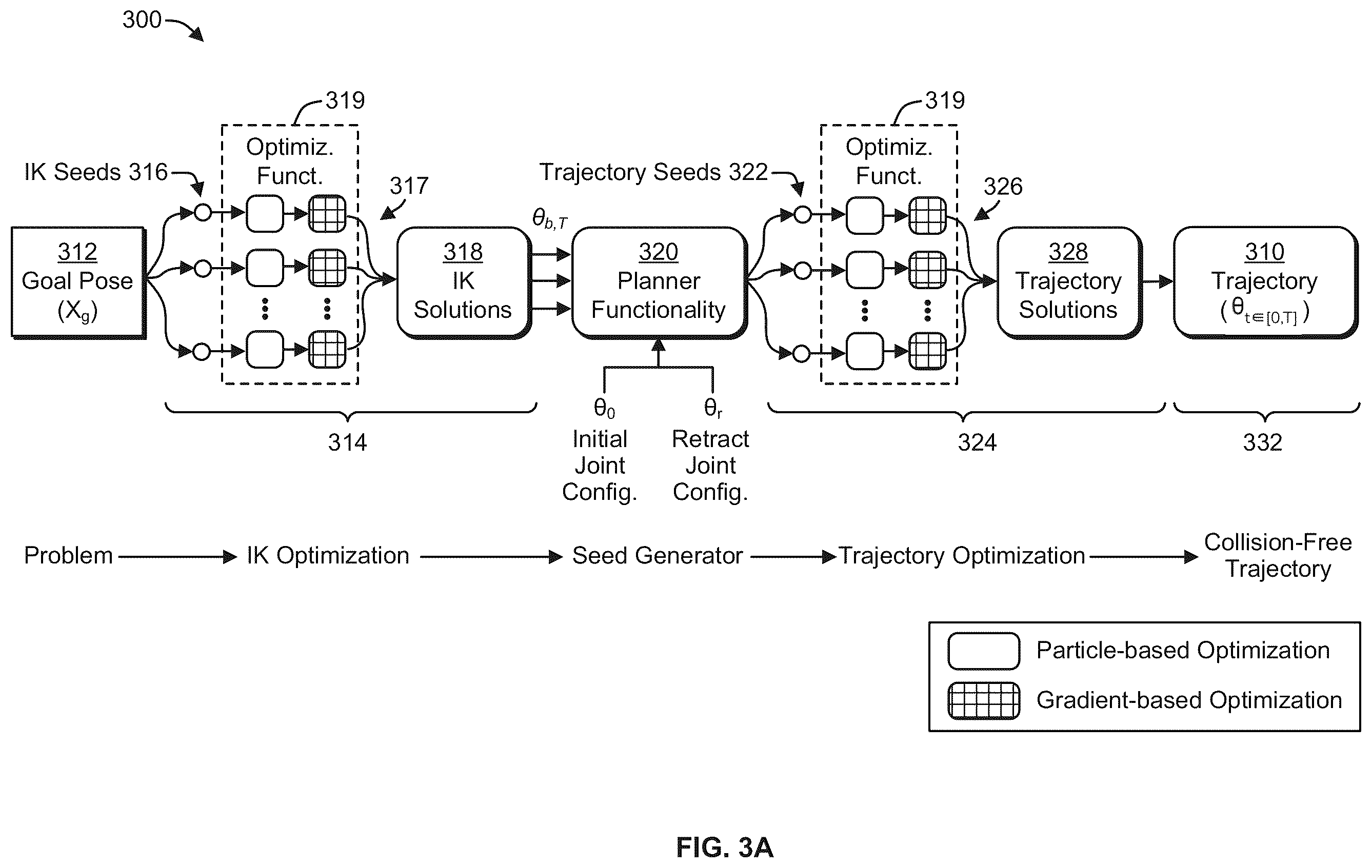 Patent US12496714 Figure 3 – Collision-free motion generation