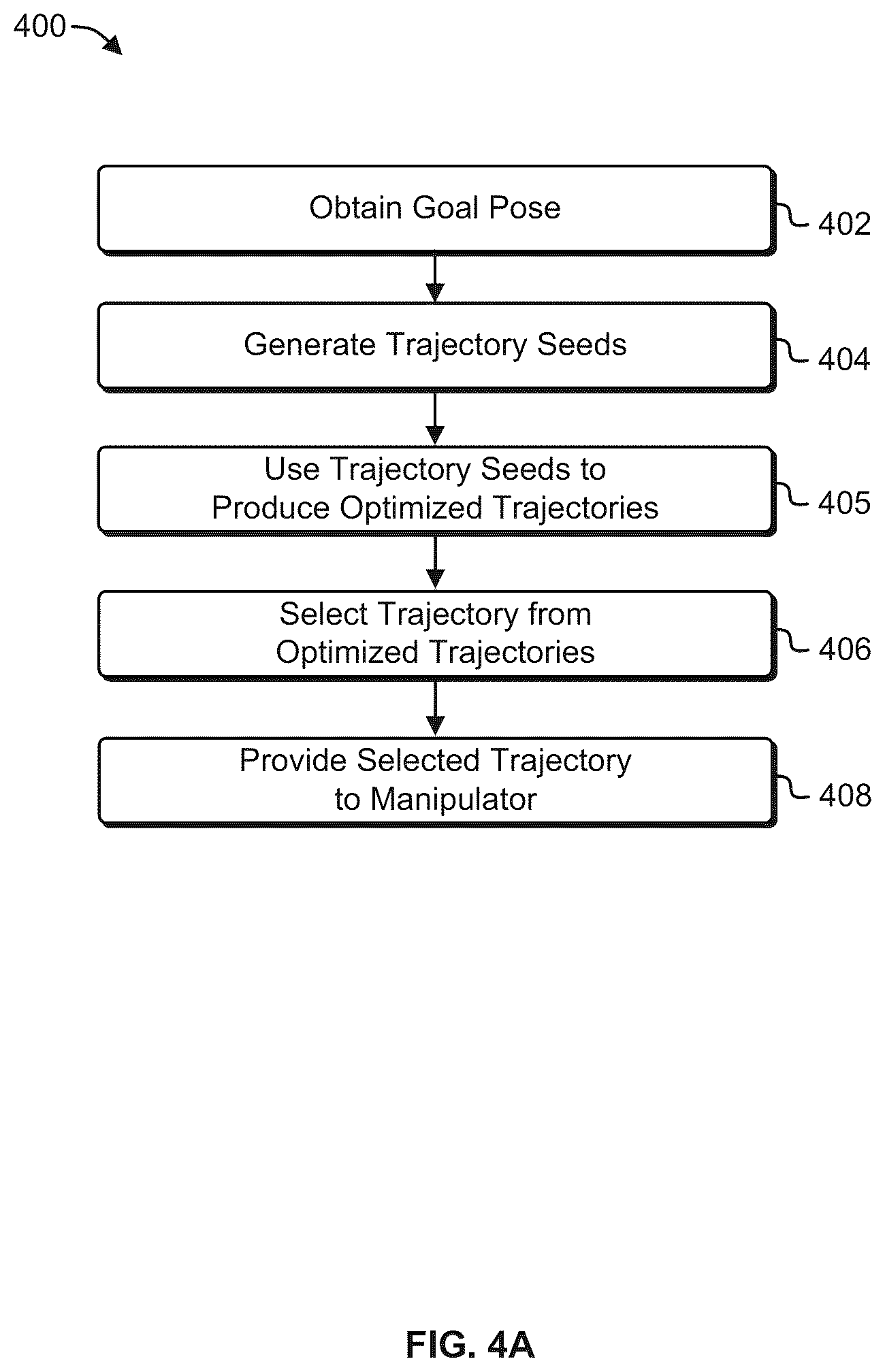 Patent US12496714 Figure 5 – Collision-free motion generation