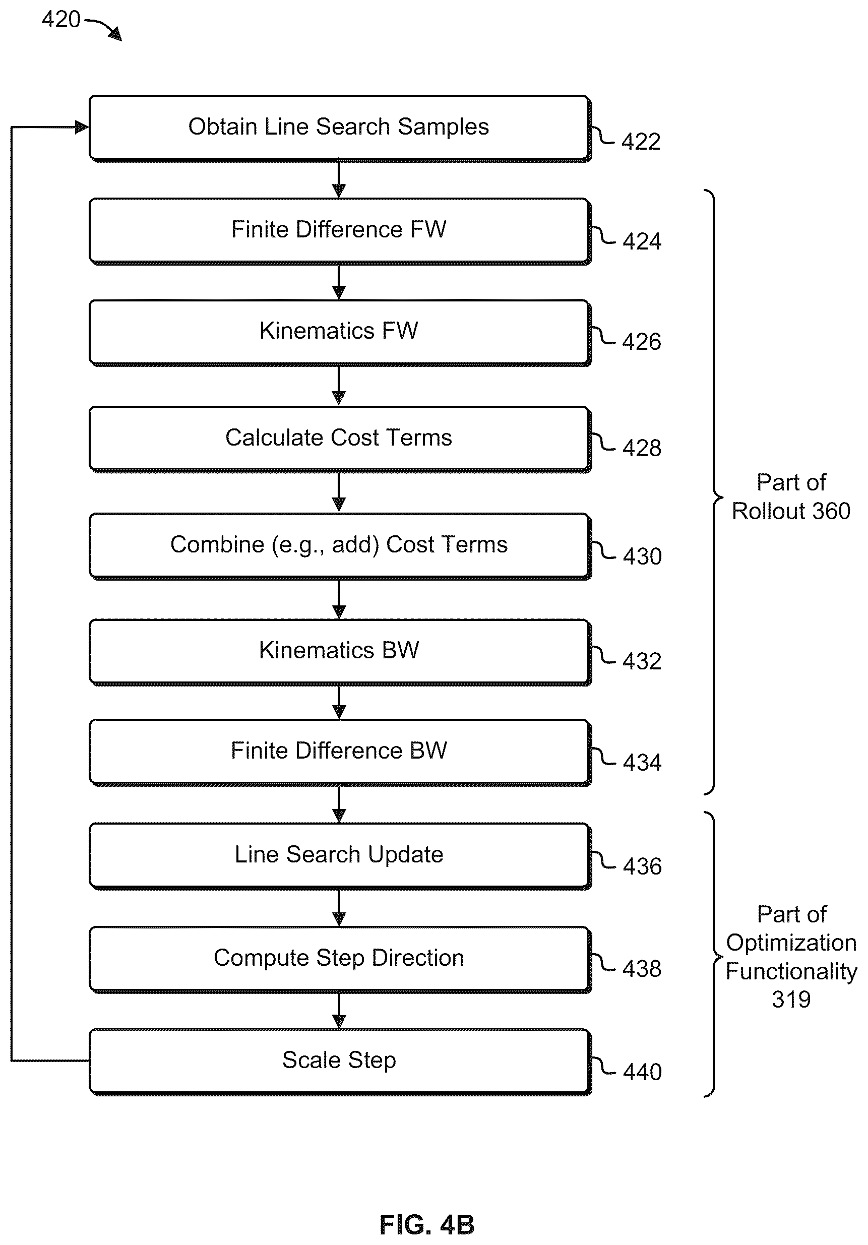 Patent US12496714 Figure 6 – Collision-free motion generation