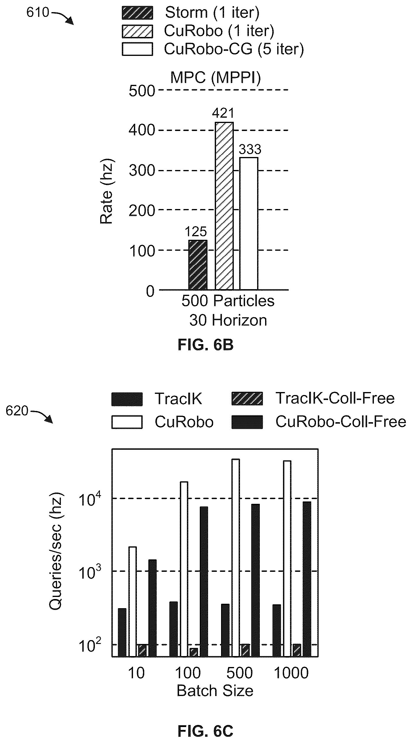Patent US12496714 Figure 10 – Collision-free motion generation