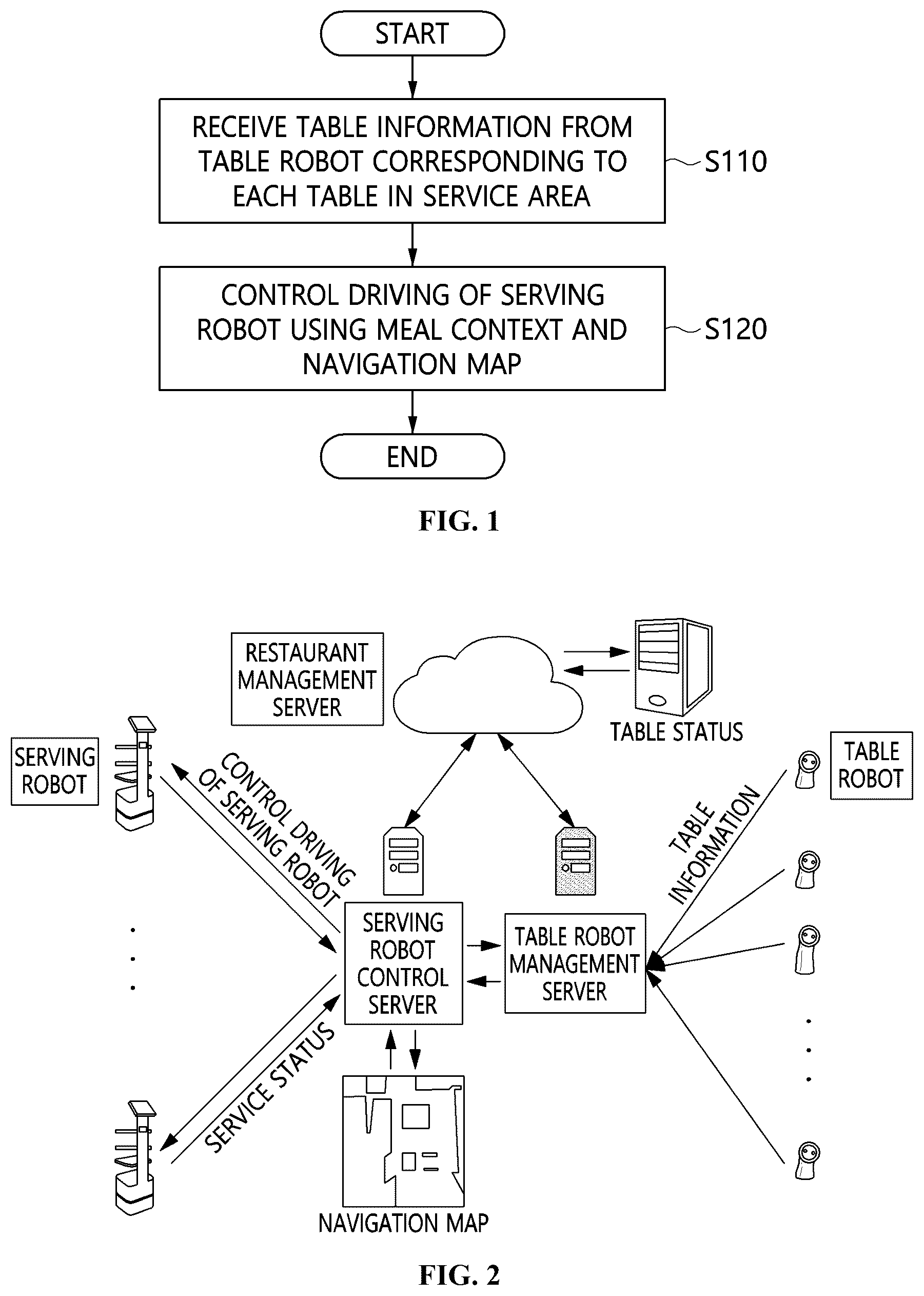 Patent US12496716 — Method and apparatus for controlling serving robot based on information from table — Figure 1