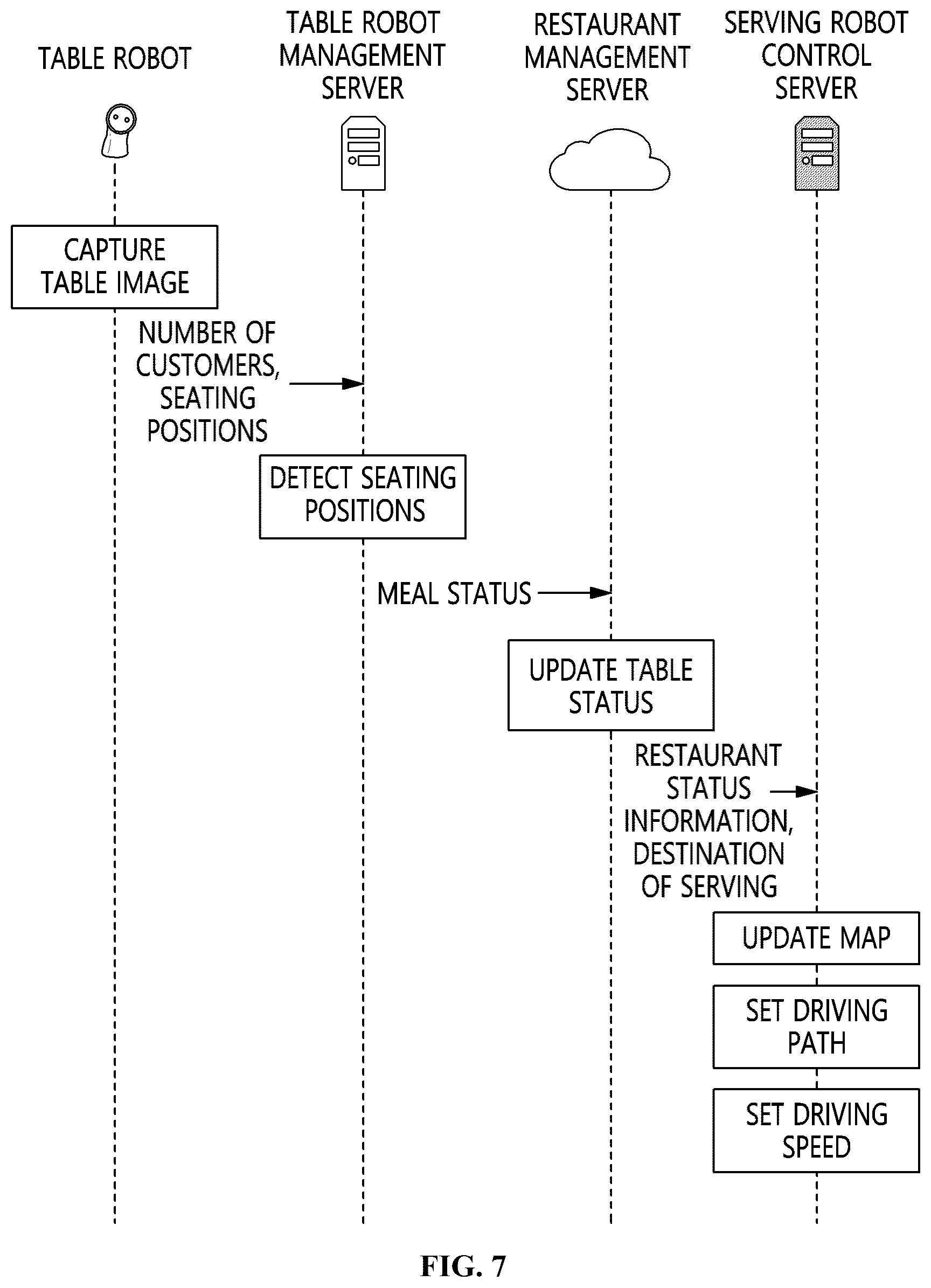 Patent US12496716 Figure 4 – Method and apparatus for controlling serving robot based on information from table