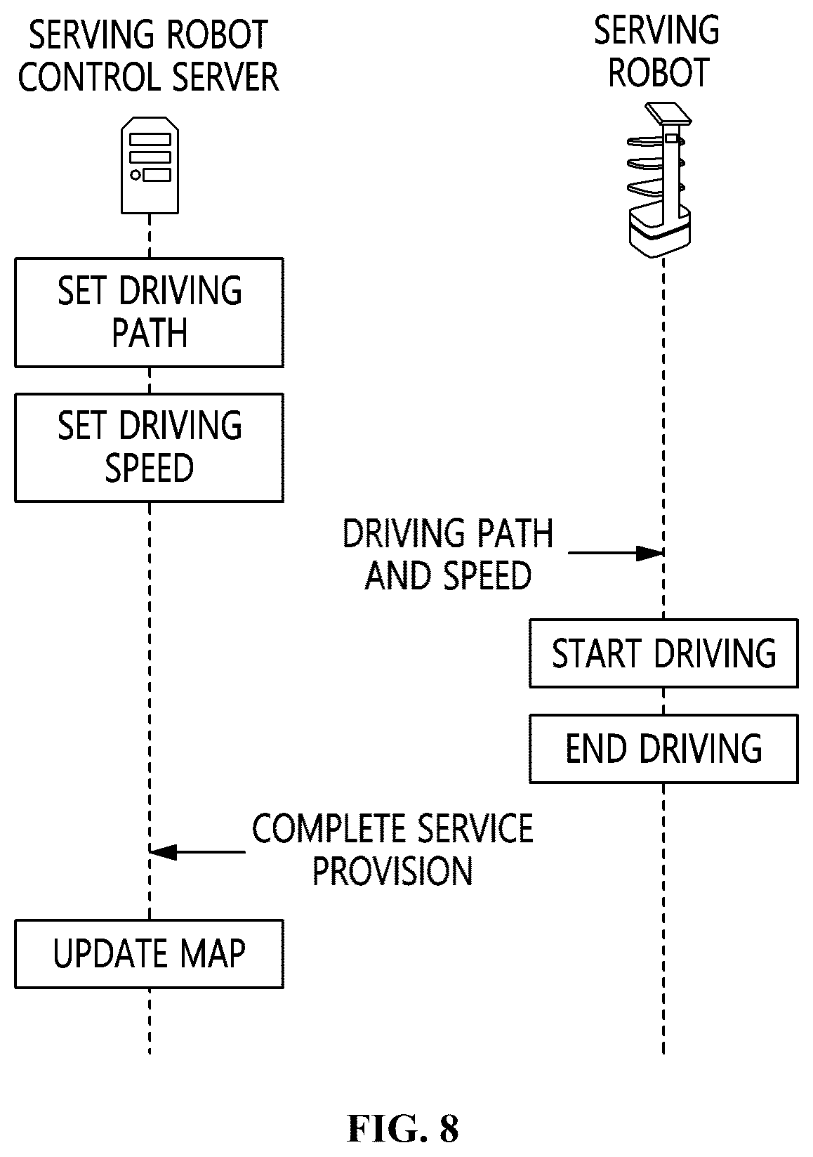 Patent US12496716 Figure 5 – Method and apparatus for controlling serving robot based on information from table