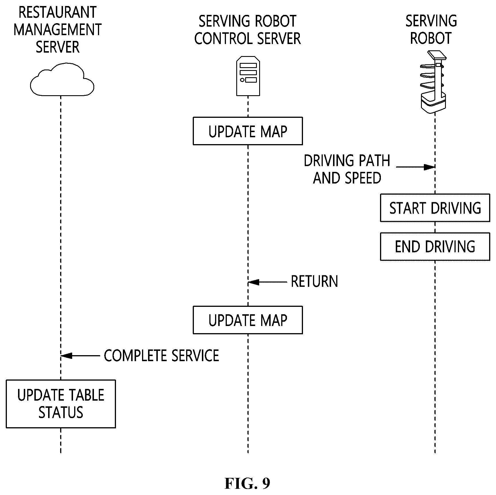 Patent US12496716 Figure 6 – Method and apparatus for controlling serving robot based on information from table