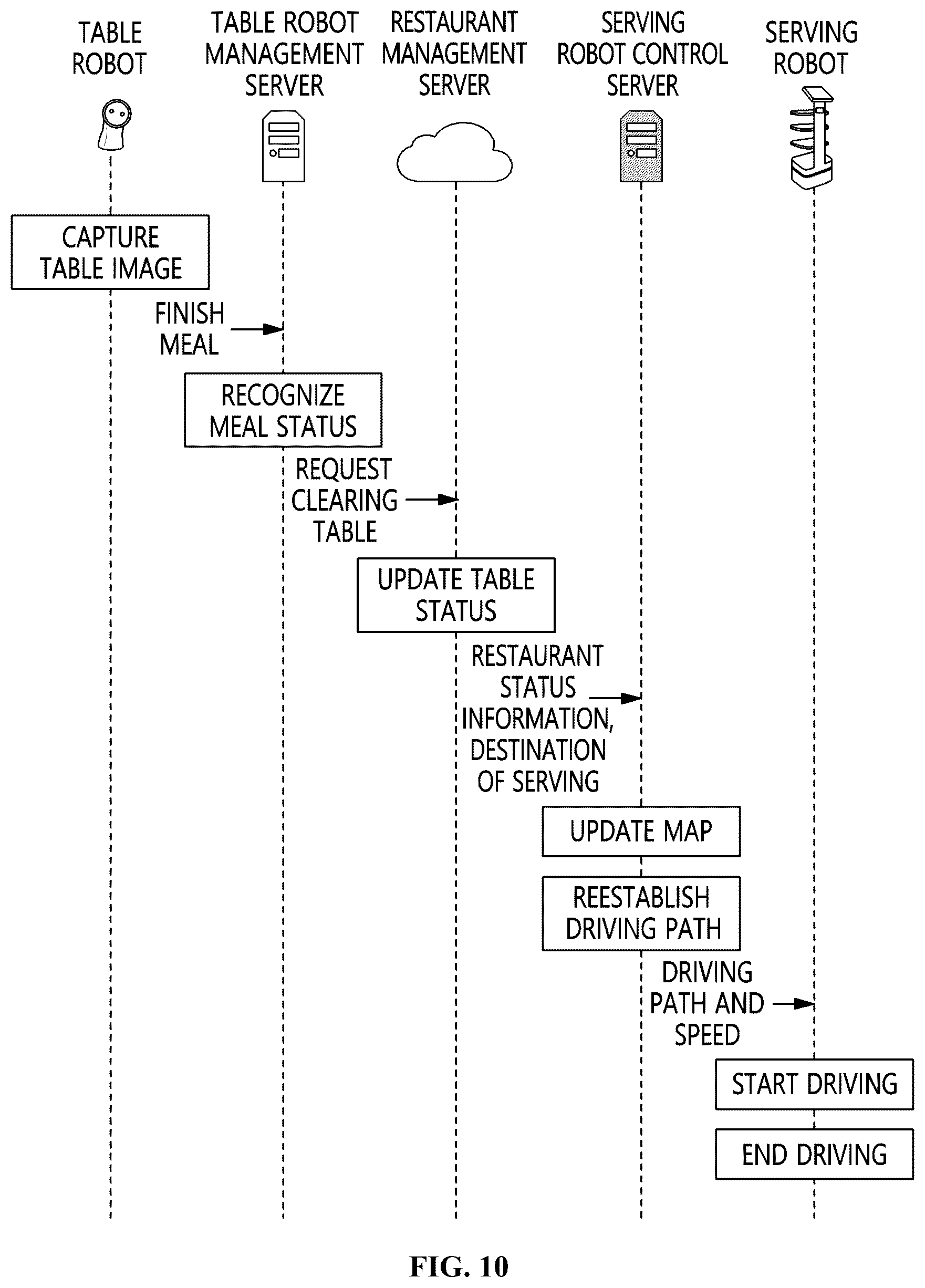 Patent US12496716 Figure 7 – Method and apparatus for controlling serving robot based on information from table