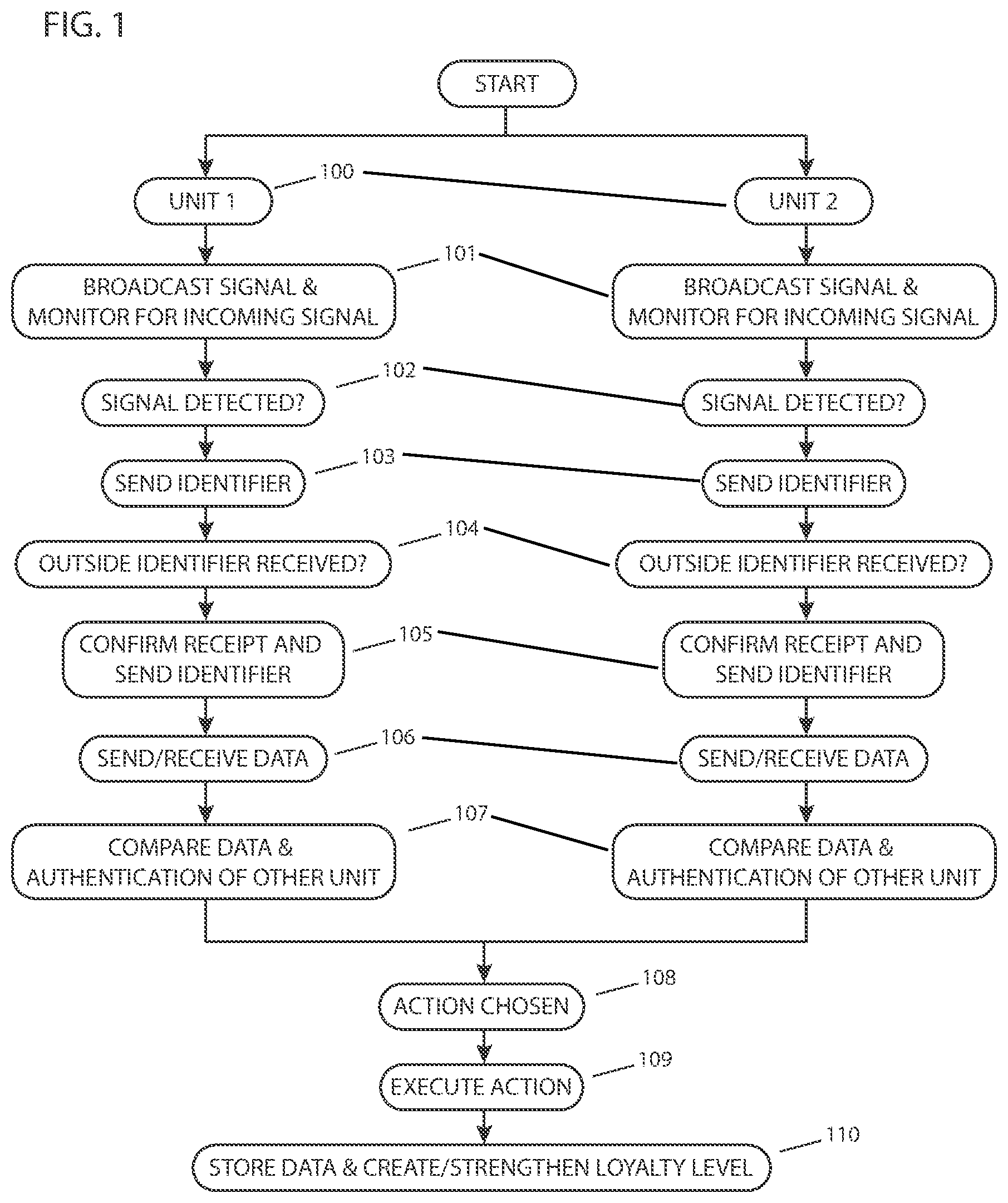 Patent US12496720 Figure 1 – Method for robotic devices to interact with each other