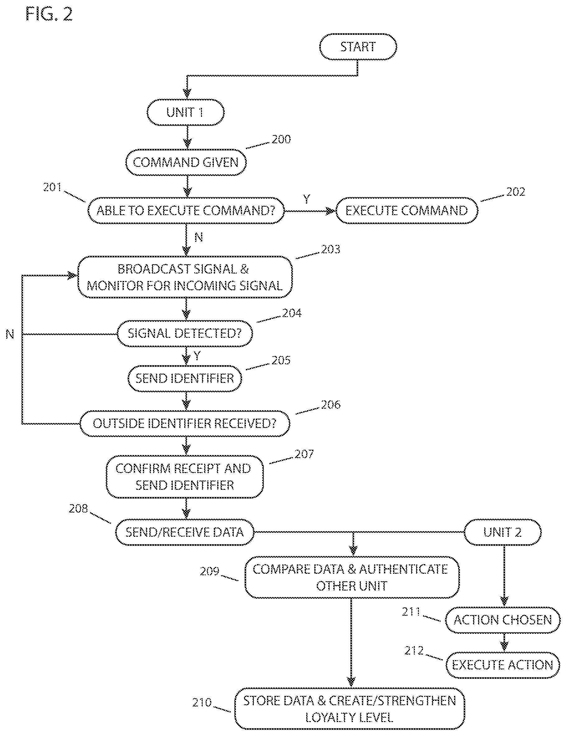 Patent US12496720 Figure 2 – Method for robotic devices to interact with each other