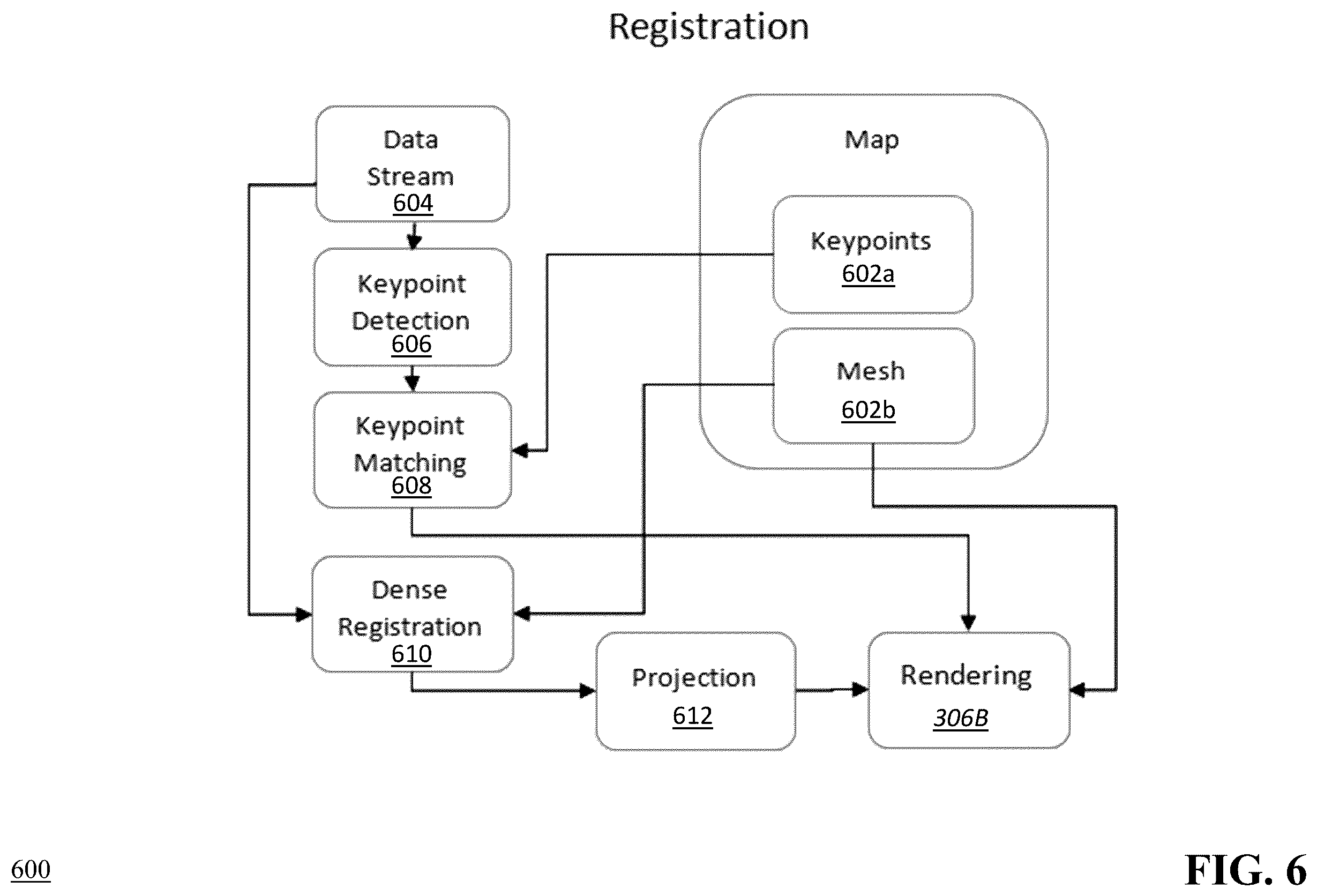 Patent US12496721 Figure 6 – Virtual presence for telerobotics in a dynamic scene