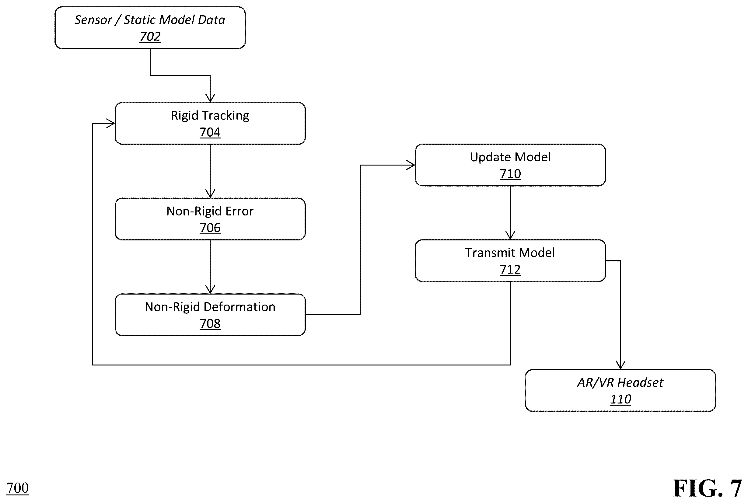 Patent US12496721 Figure 7 – Virtual presence for telerobotics in a dynamic scene