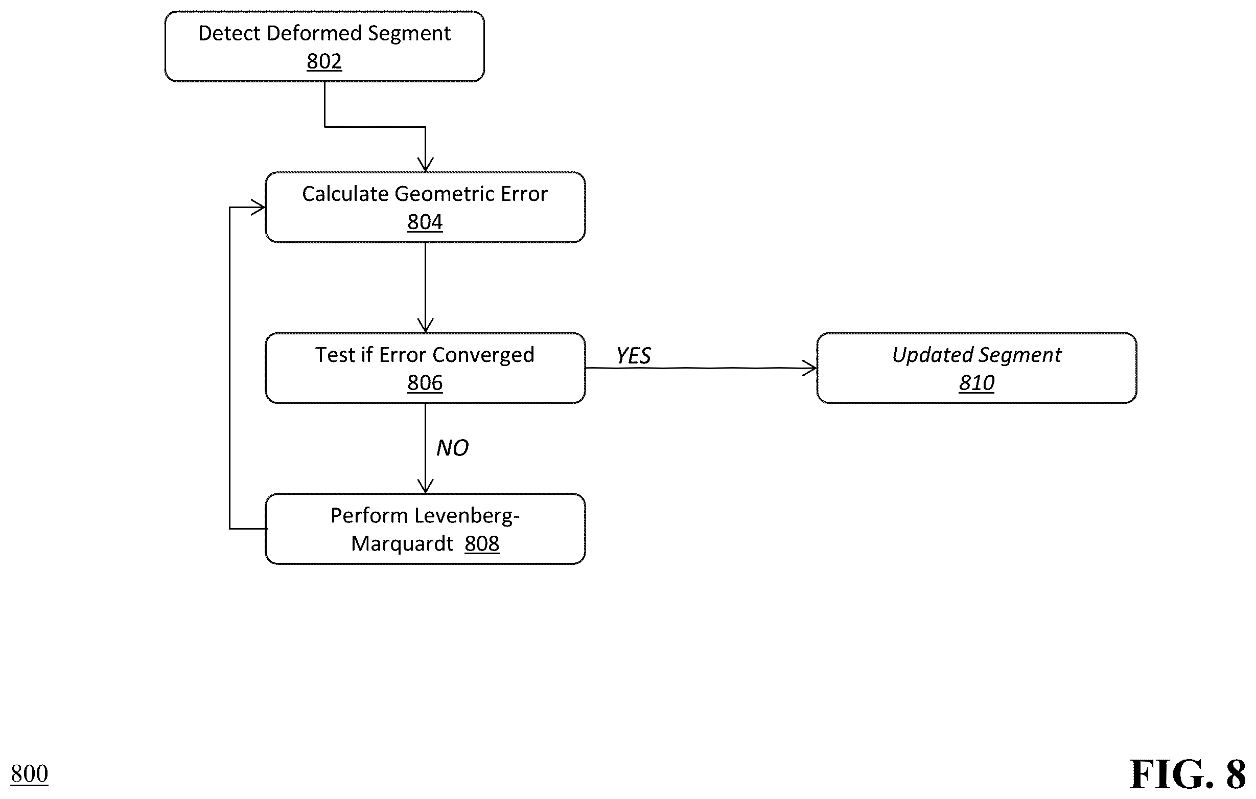 Patent US12496721 Figure 8 – Virtual presence for telerobotics in a dynamic scene