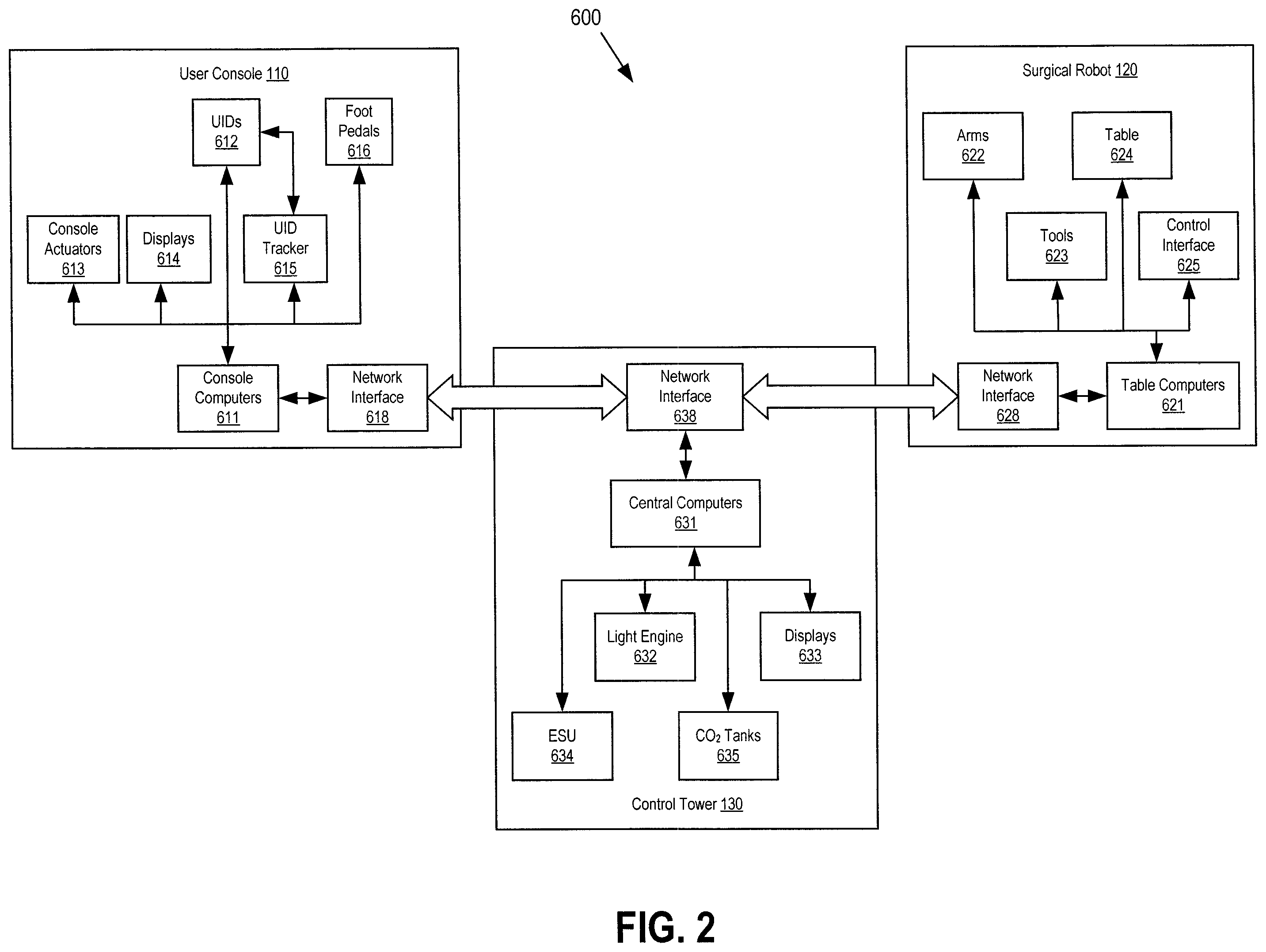 Patent US12496722 Figure 2 – Robotic surgical system and method for handling real-time and non-real-time traffic