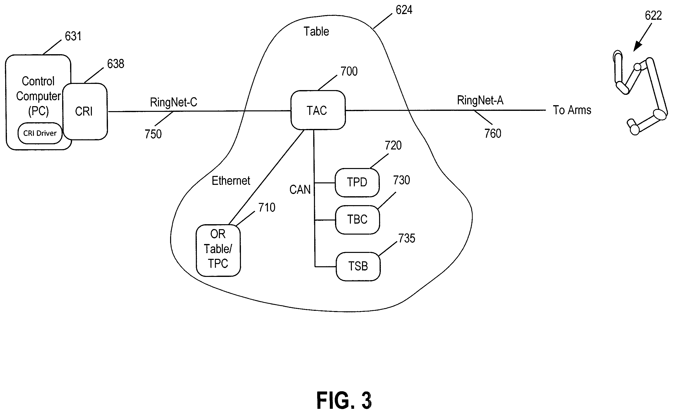 Patent US12496722 Figure 3 – Robotic surgical system and method for handling real-time and non-real-time traffic