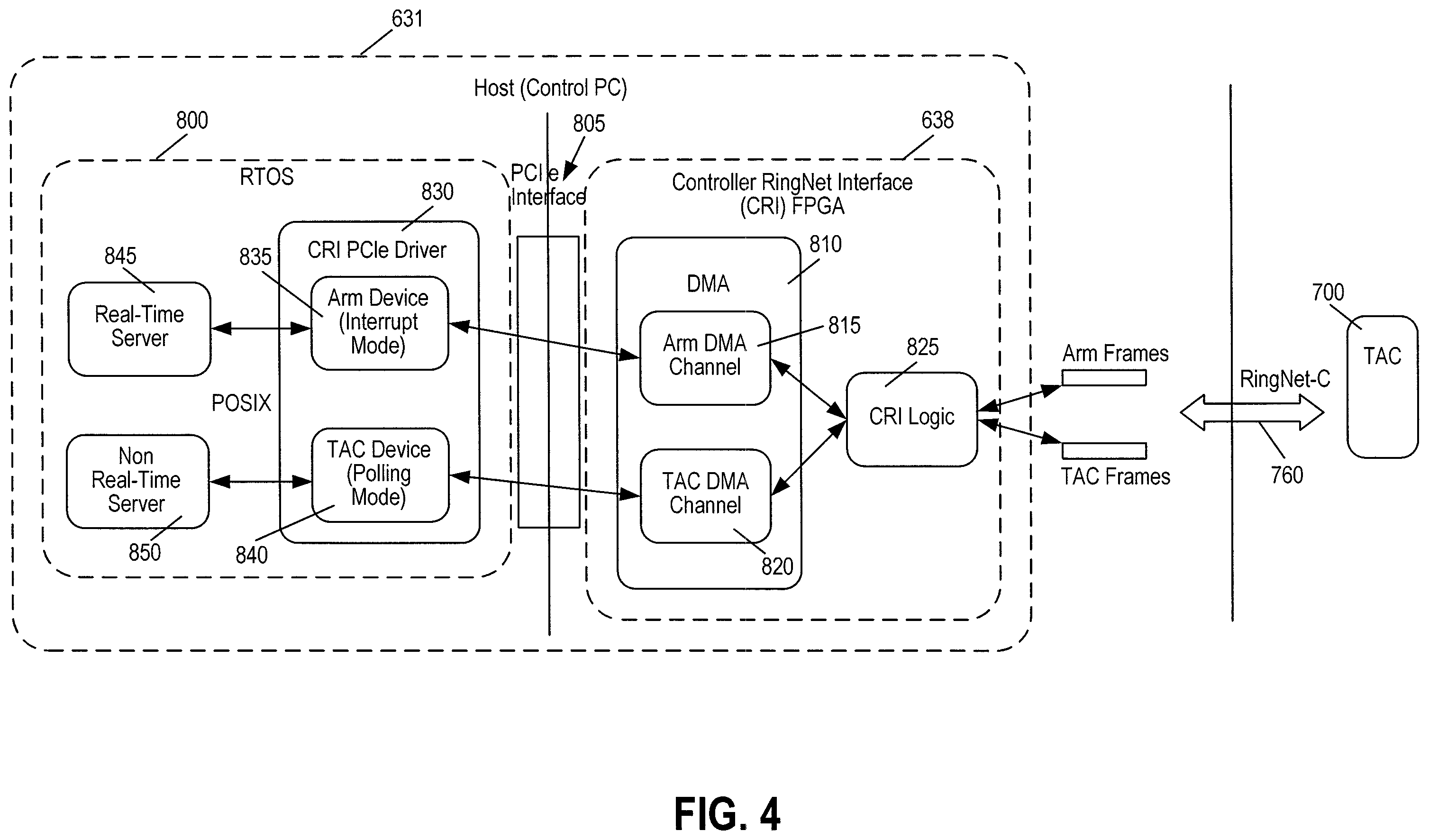 Patent US12496722 Figure 4 – Robotic surgical system and method for handling real-time and non-real-time traffic