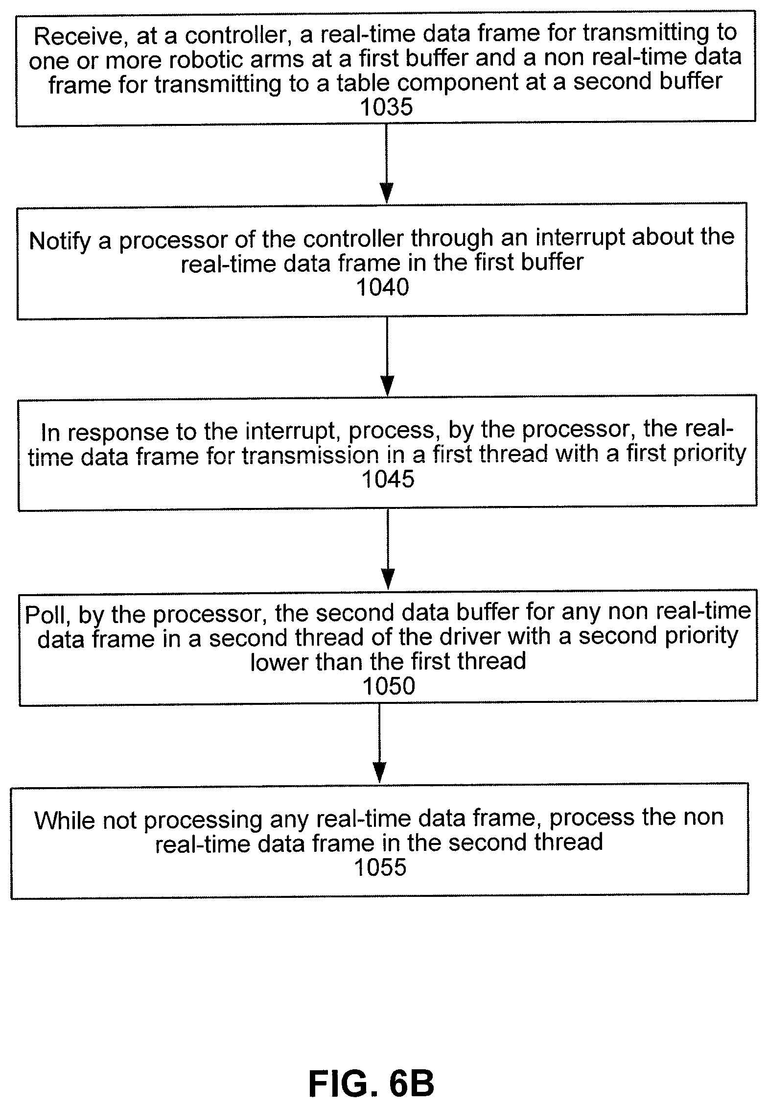 Patent US12496722 Figure 7 – Robotic surgical system and method for handling real-time and non-real-time traffic
