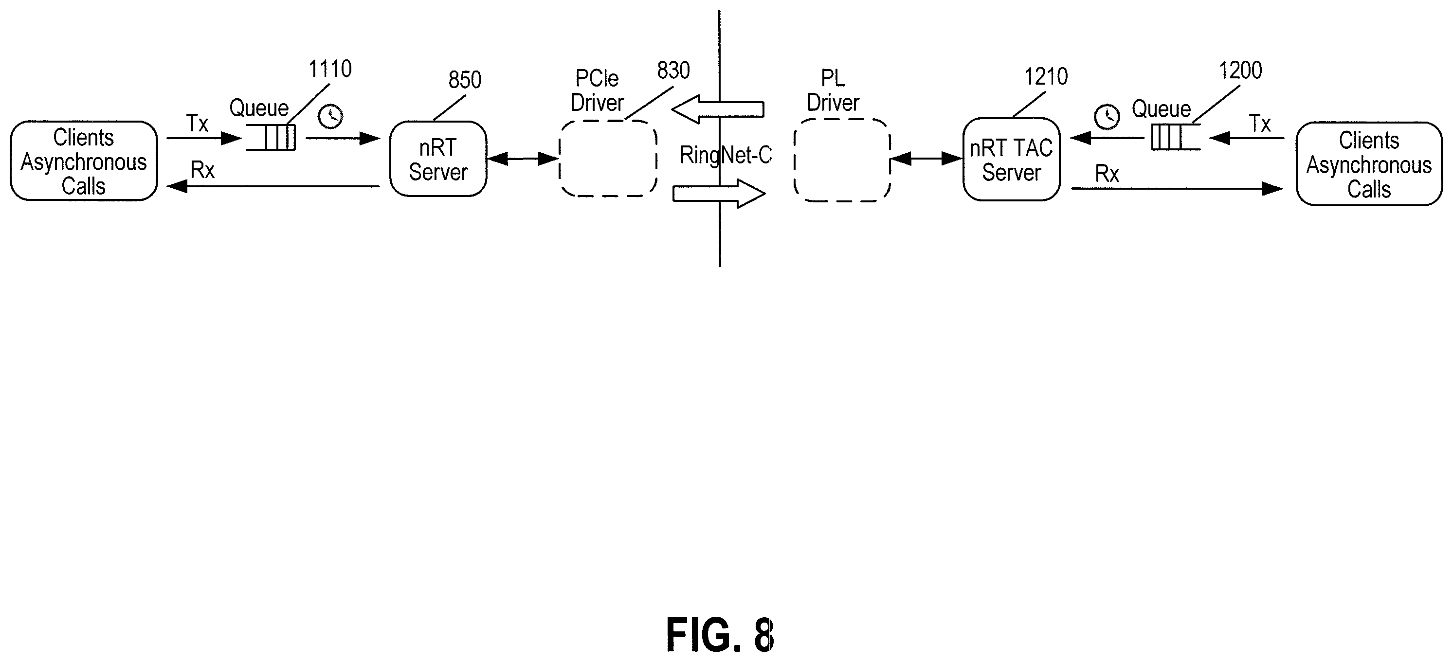 Patent US12496722 Figure 9 – Robotic surgical system and method for handling real-time and non-real-time traffic