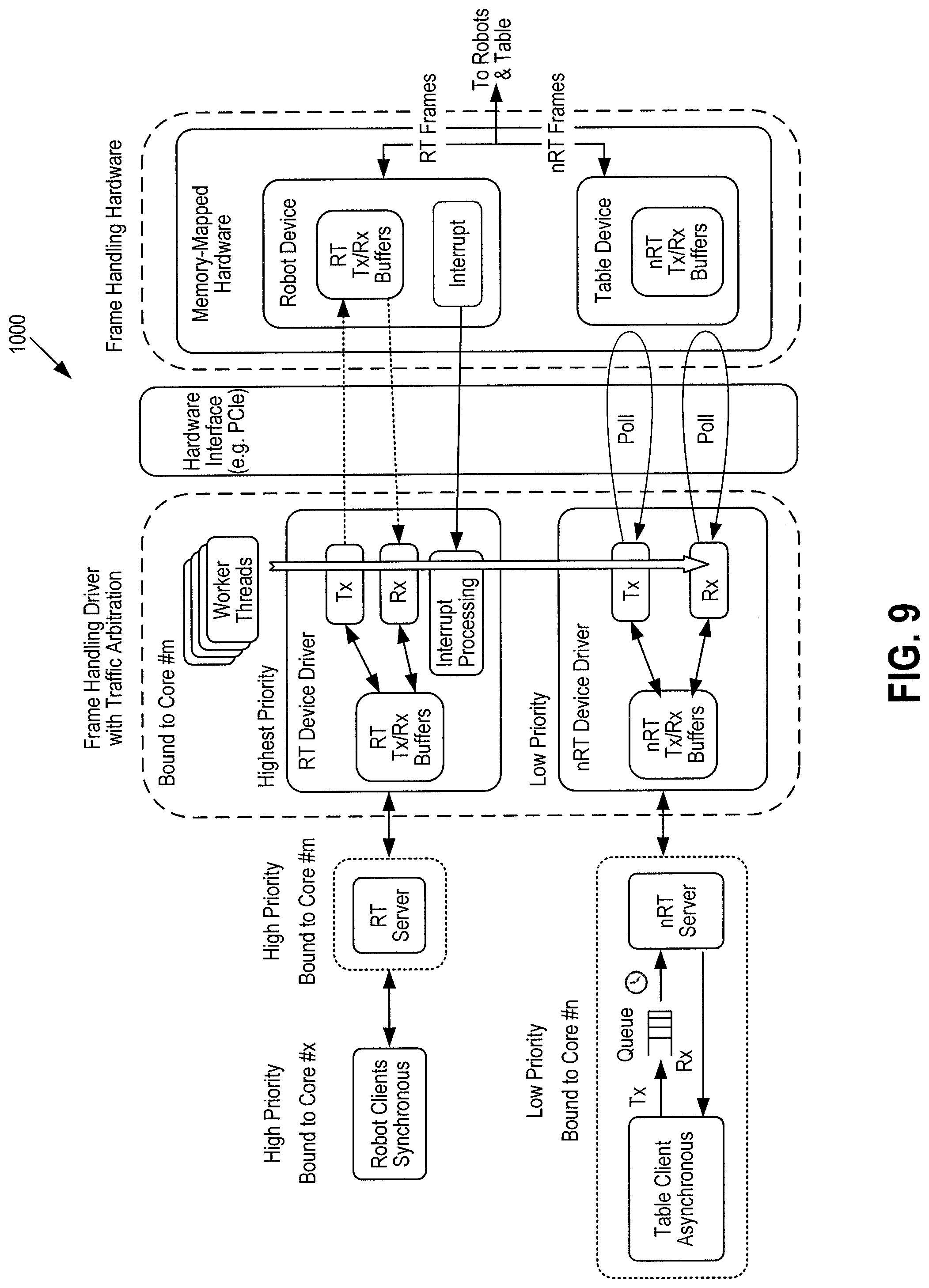 Patent US12496722 Figure 10 – Robotic surgical system and method for handling real-time and non-real-time traffic