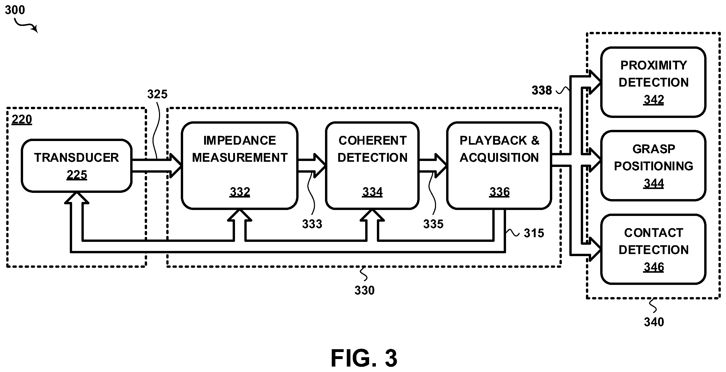 Patent US12496723 Figure 3 – Sonicfinger: low-cost, compact, proximity and contact sensor for reactive positioning