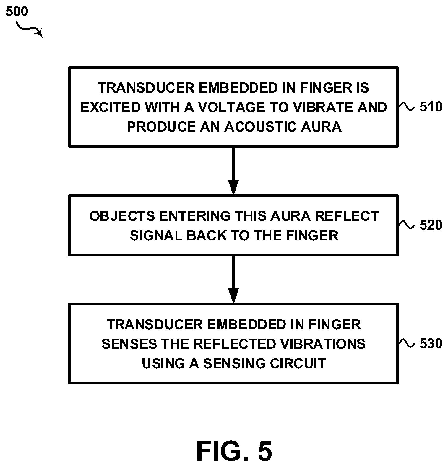 Patent US12496723 Figure 5 – Sonicfinger: low-cost, compact, proximity and contact sensor for reactive positioning