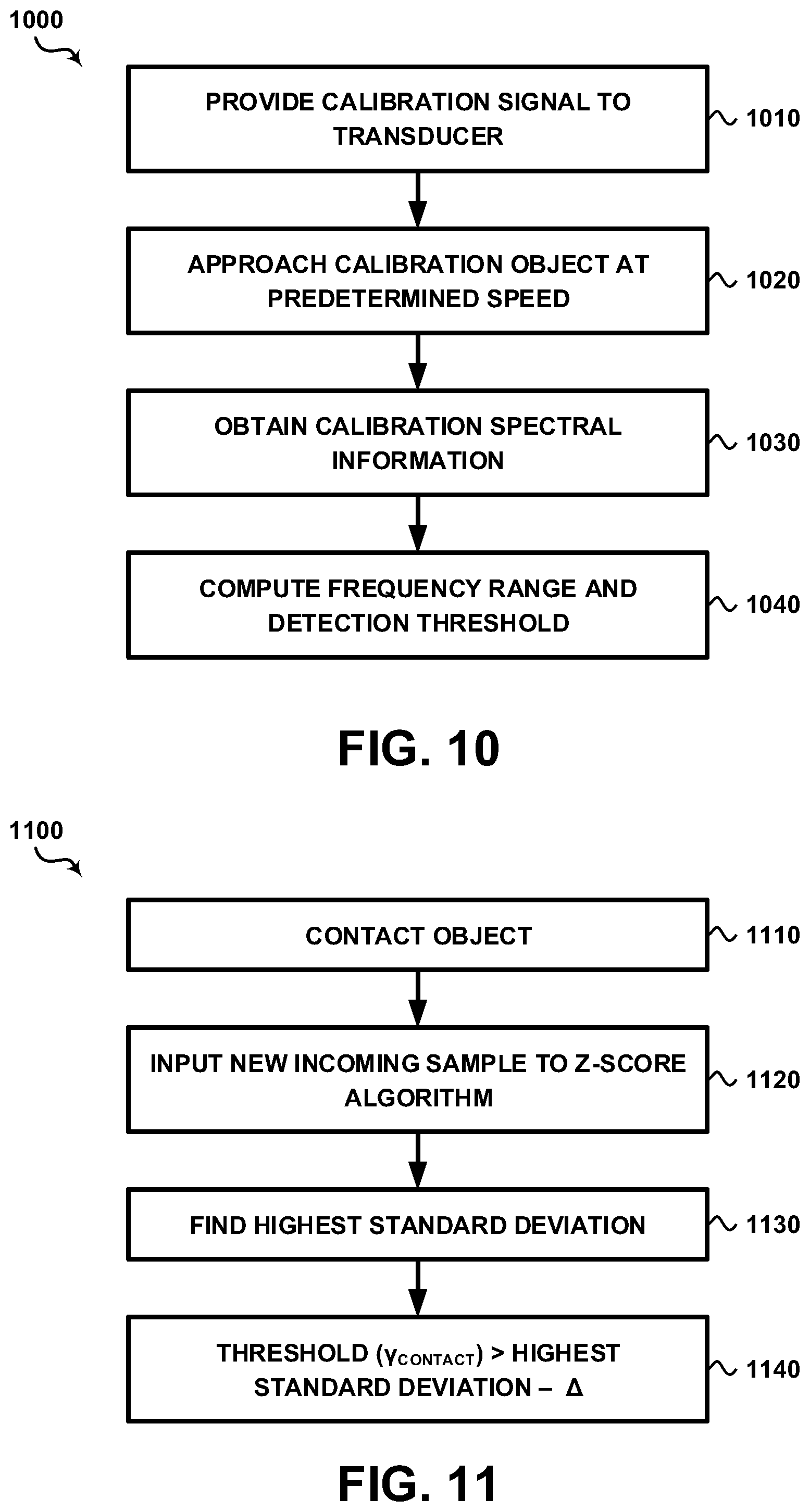 Patent US12496723 Figure 9 – Sonicfinger: low-cost, compact, proximity and contact sensor for reactive positioning