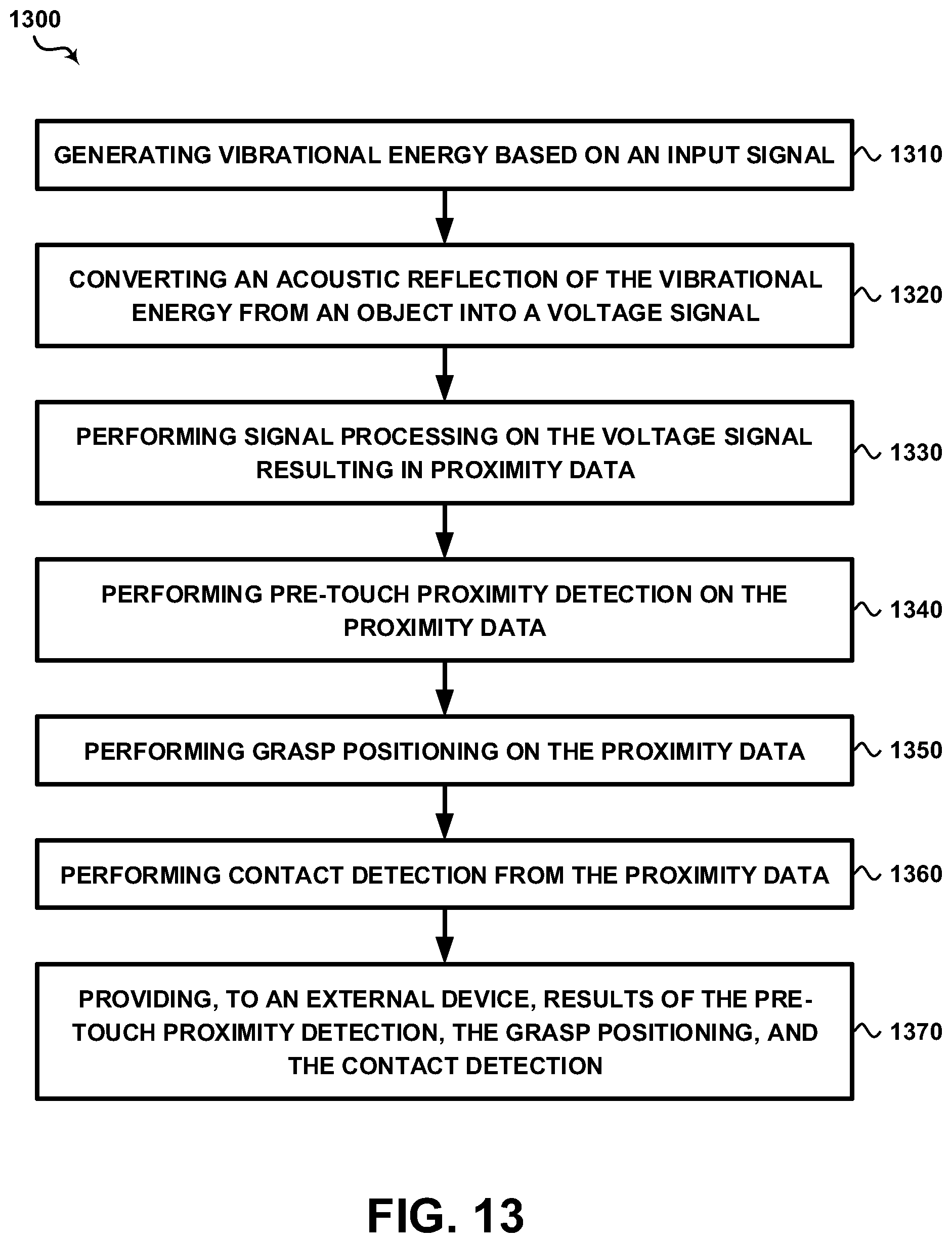 Patent US12496723 Figure 11 – Sonicfinger: low-cost, compact, proximity and contact sensor for reactive positioning