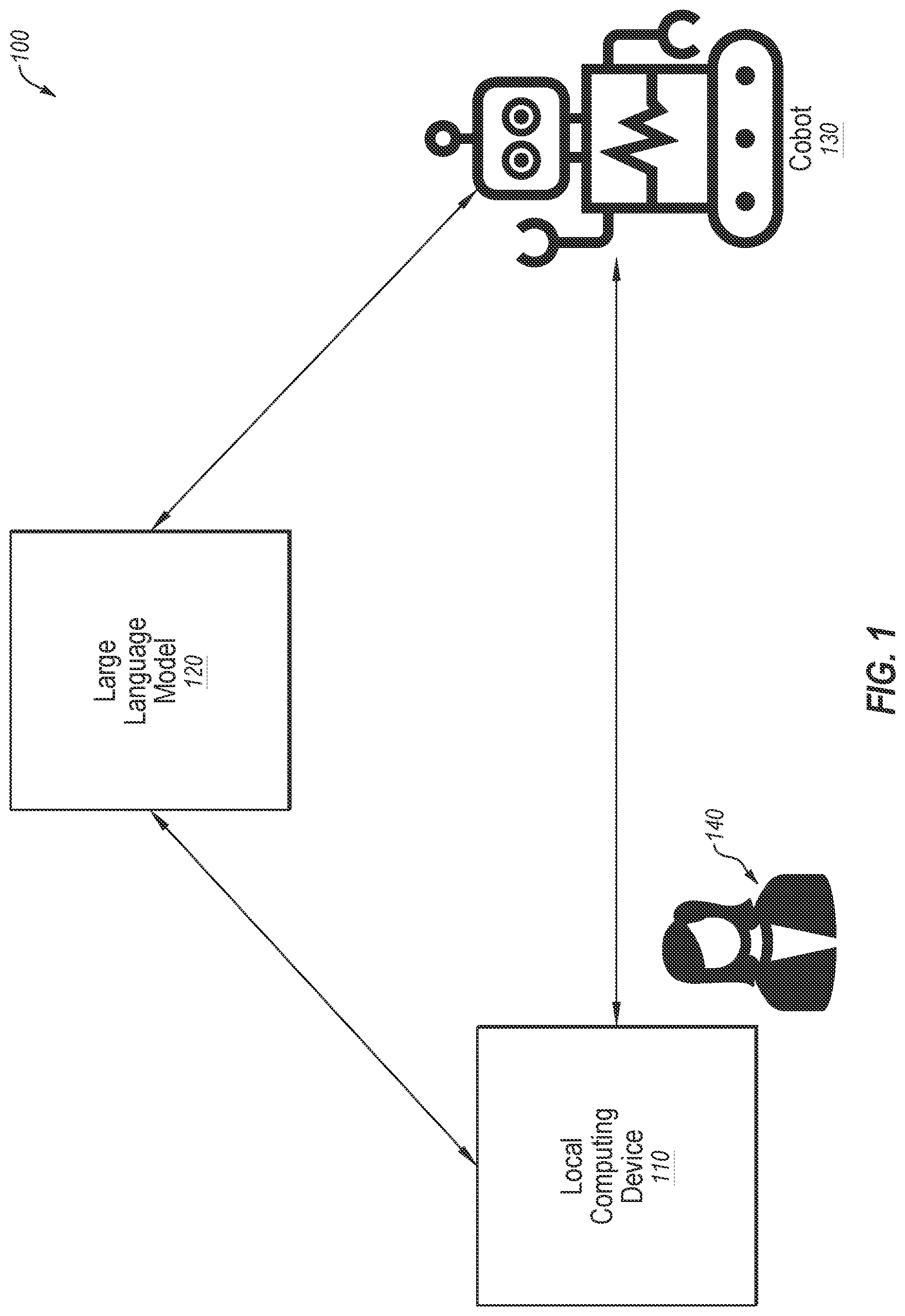 Patent US12496726 Figure 1 – Control and training of robots using large language models