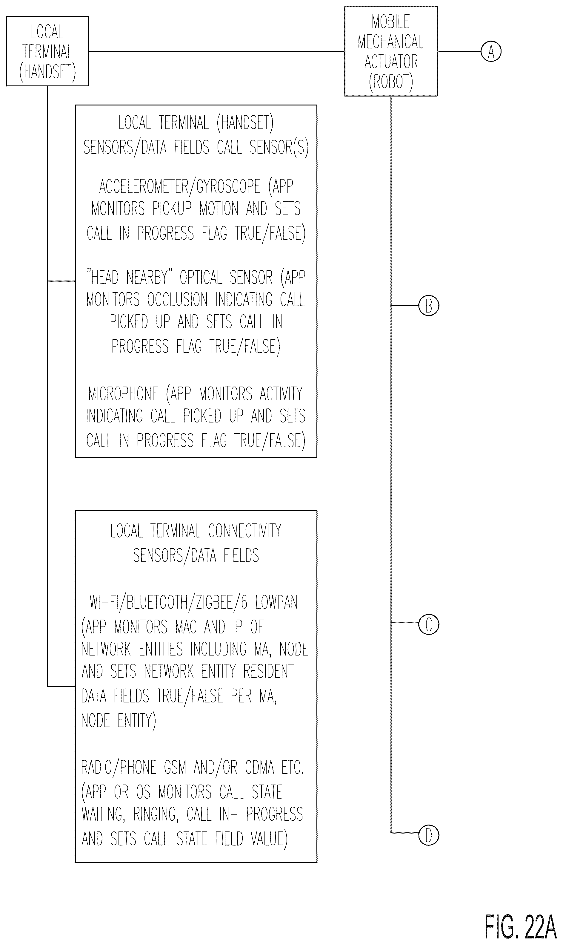 Patent US12496727 Figure 15 – Mobile robot providing environmental mapping for household environmental control