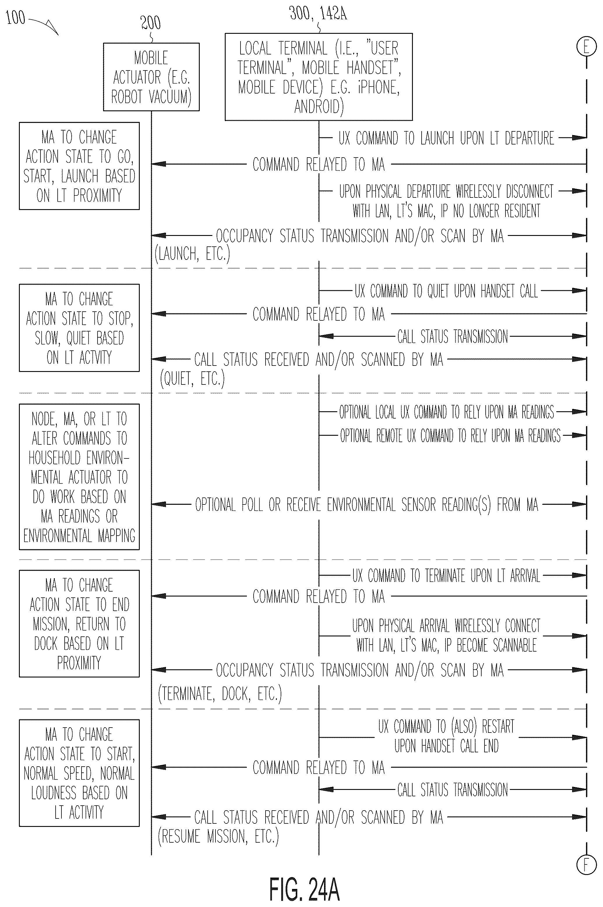 Patent US12496727 Figure 19 – Mobile robot providing environmental mapping for household environmental control