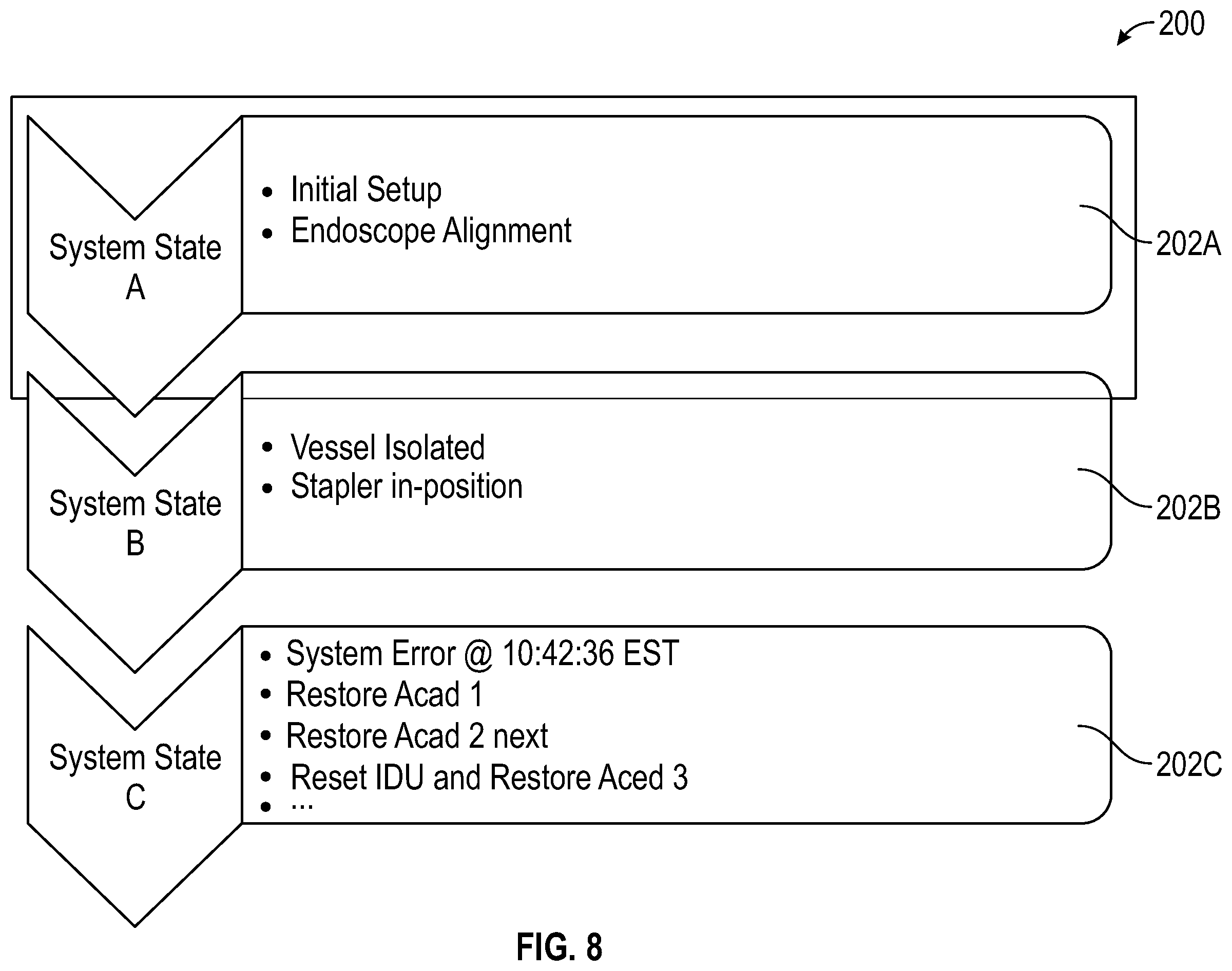 Patent US12496728 Figure 8 – Surgical robotic system and method for restoring operational state